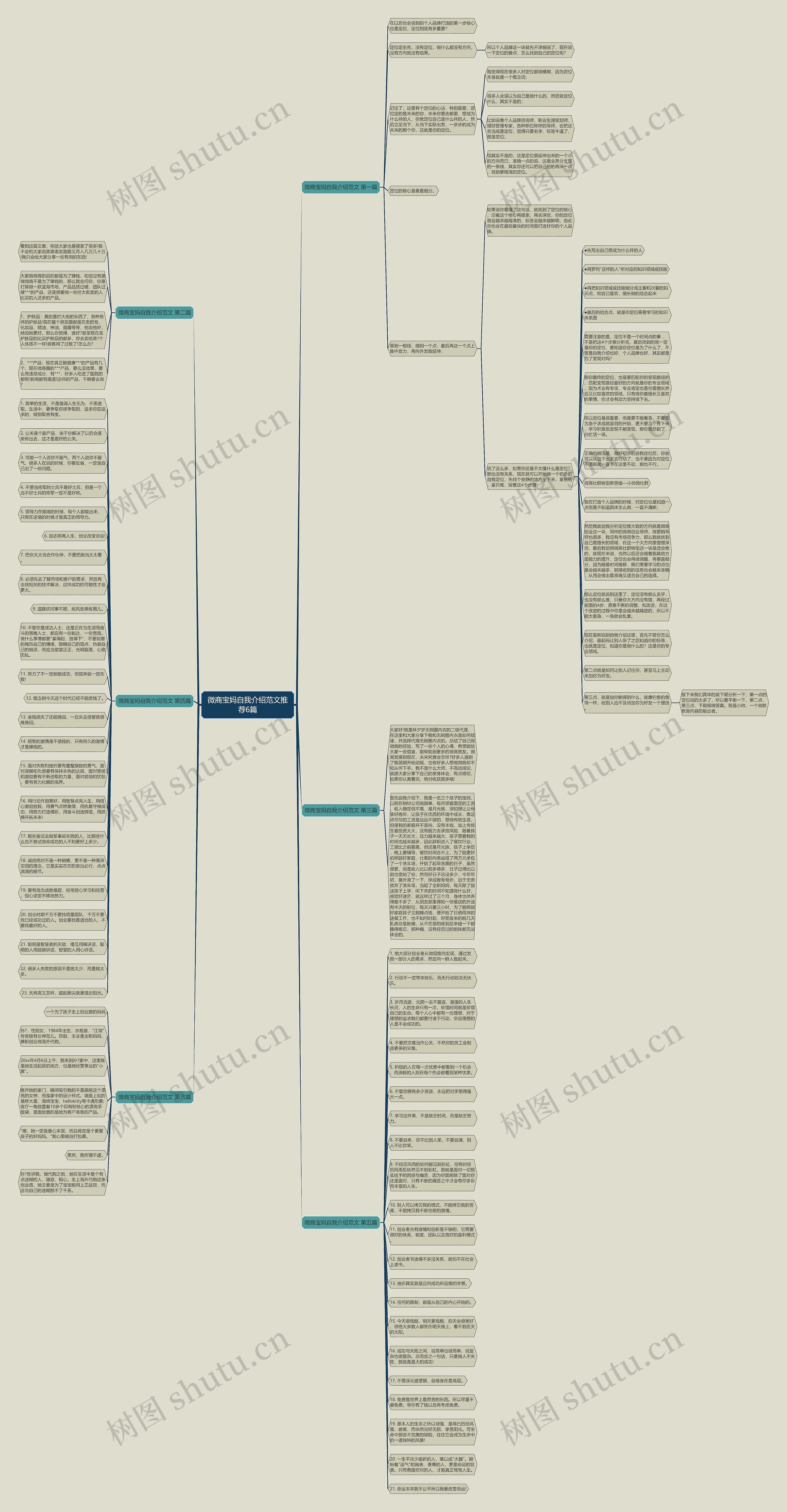 微商宝妈自我介绍范文推荐6篇思维导图