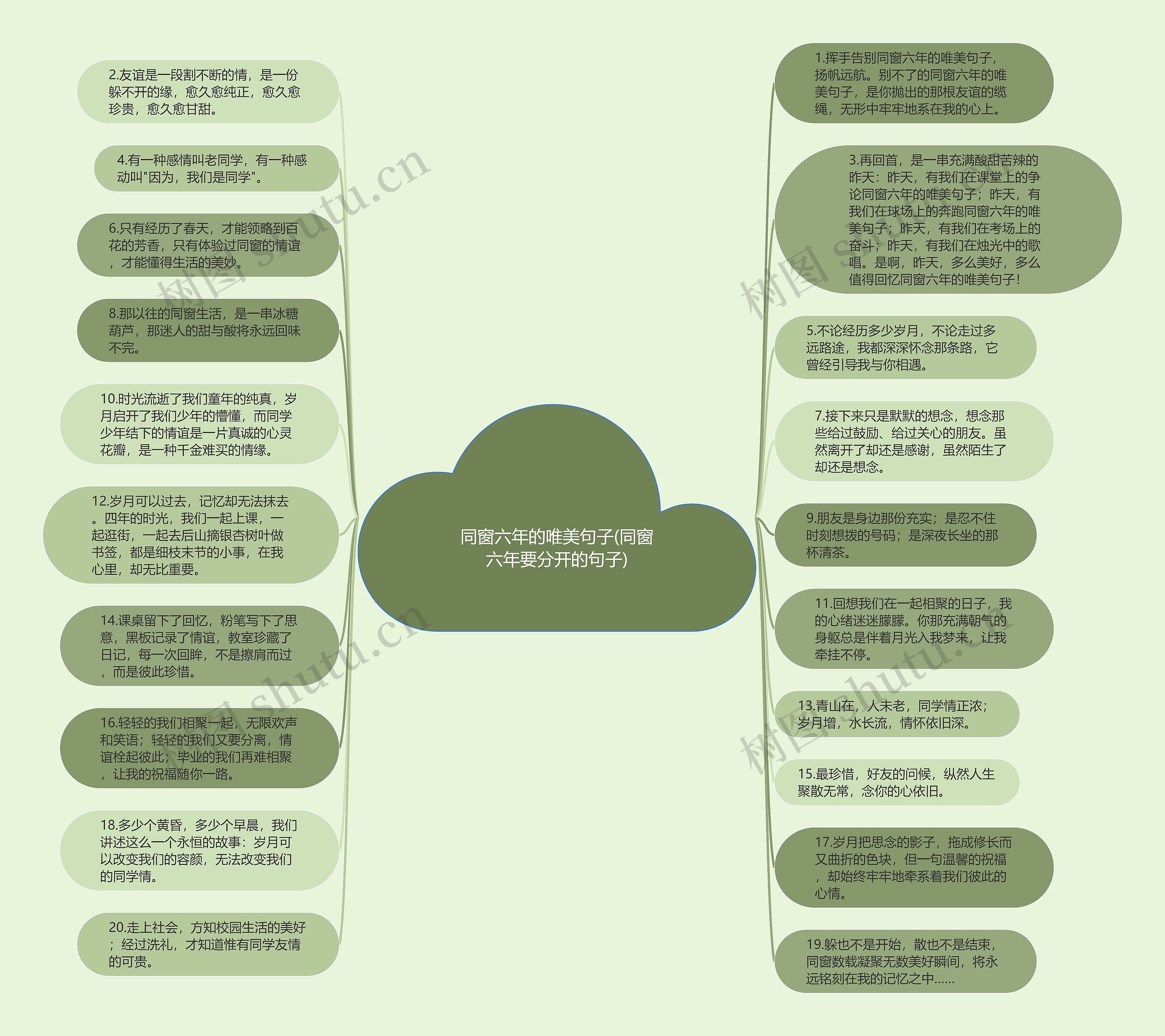 同窗六年的唯美句子(同窗六年要分开的句子)思维导图