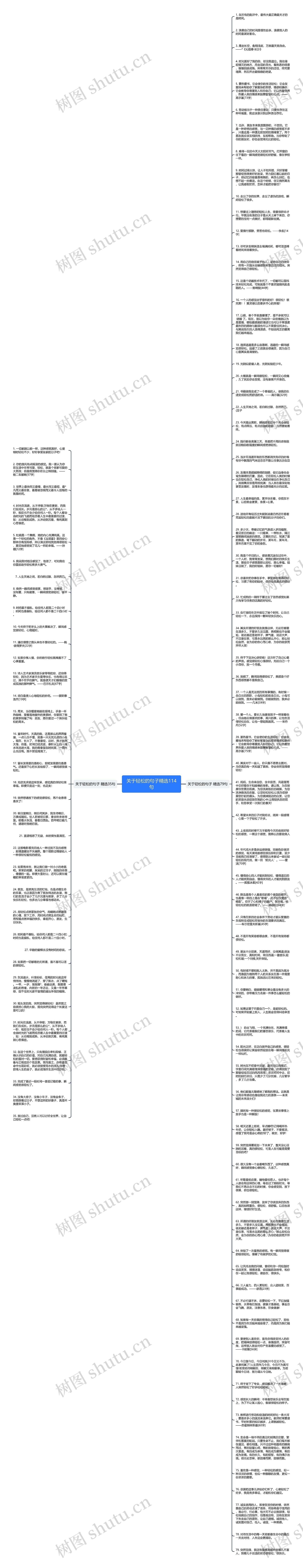 关于轻松的句子精选114句思维导图