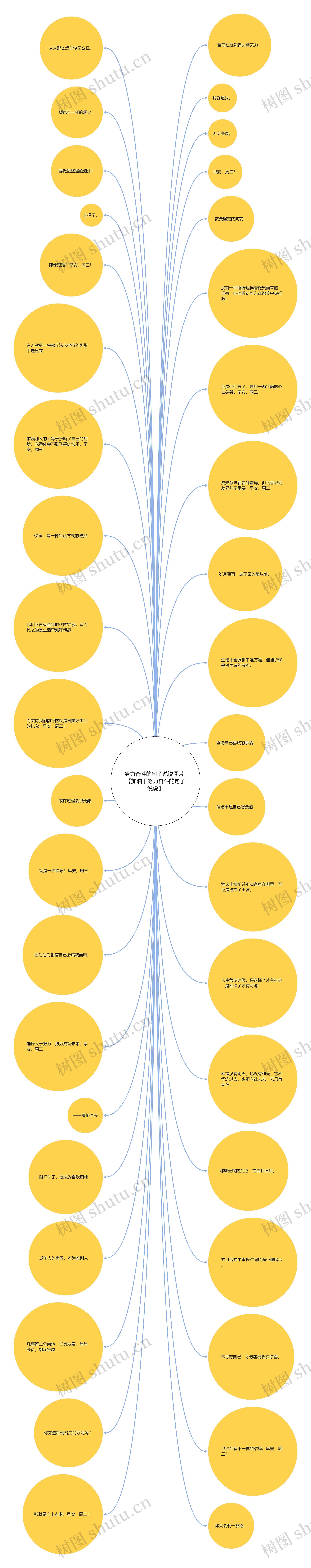 努力奋斗的句子说说图片_【加油干努力奋斗的句子说说】思维导图