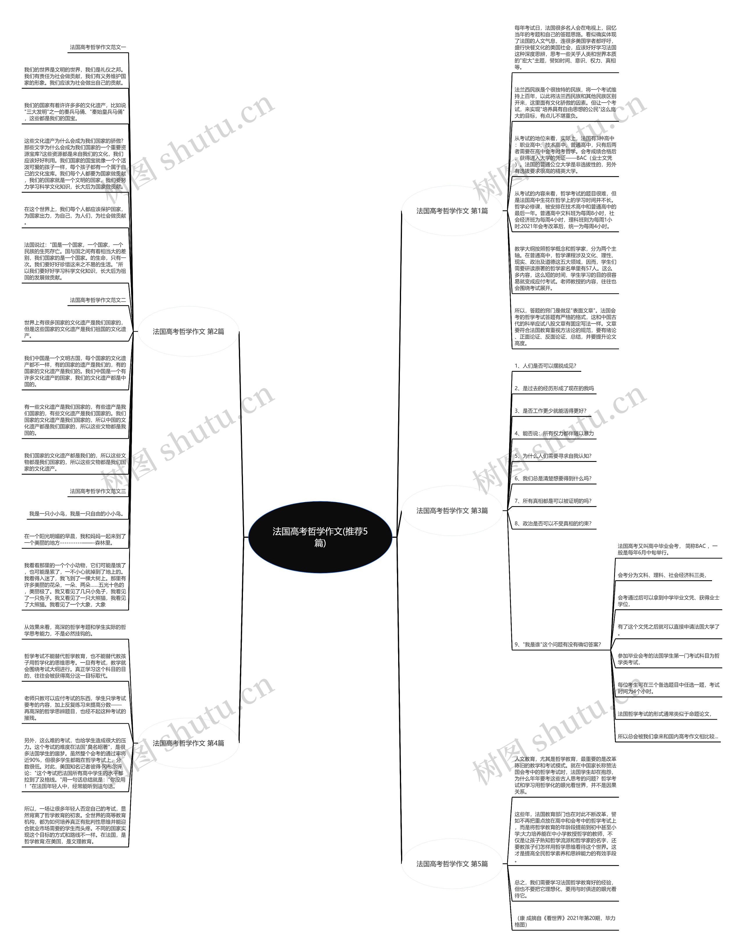 法国高考哲学作文(推荐5篇)