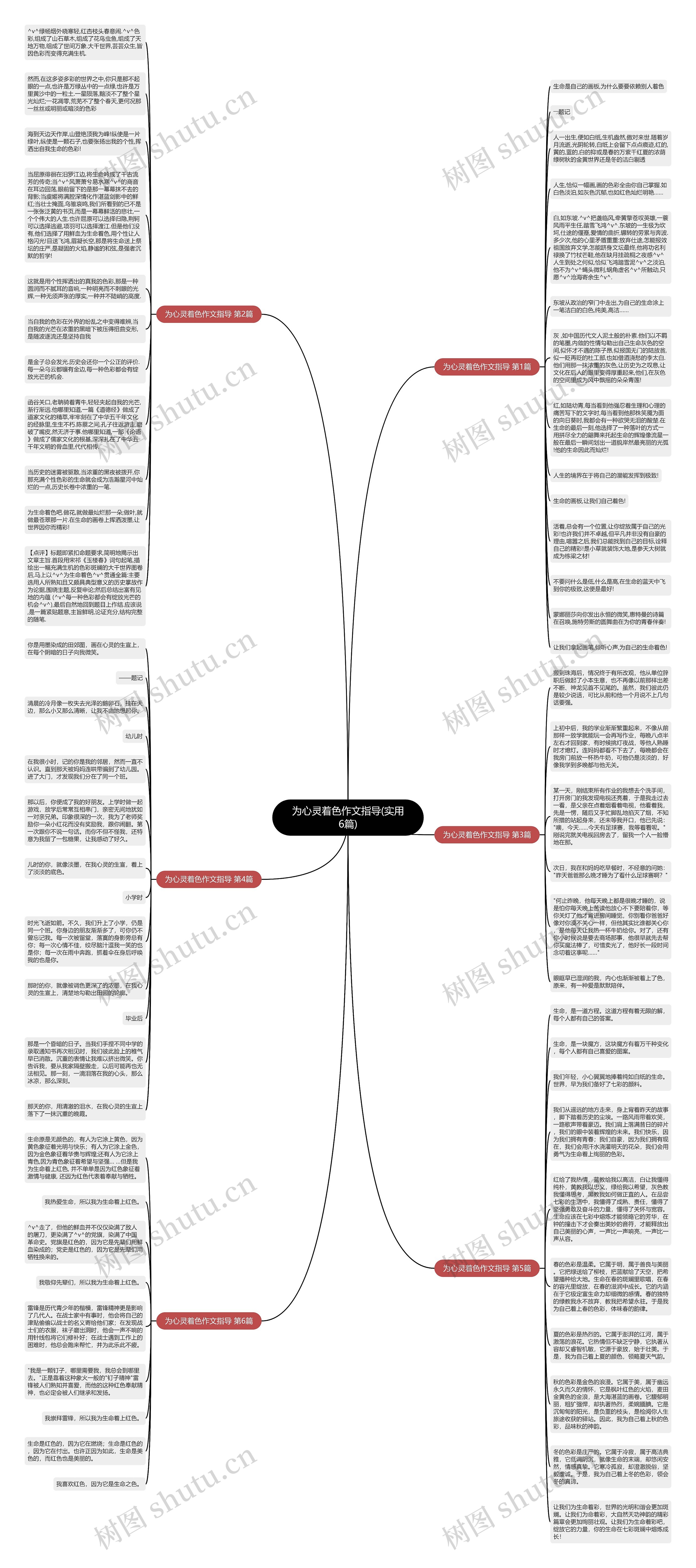 为心灵着色作文指导(实用6篇)思维导图