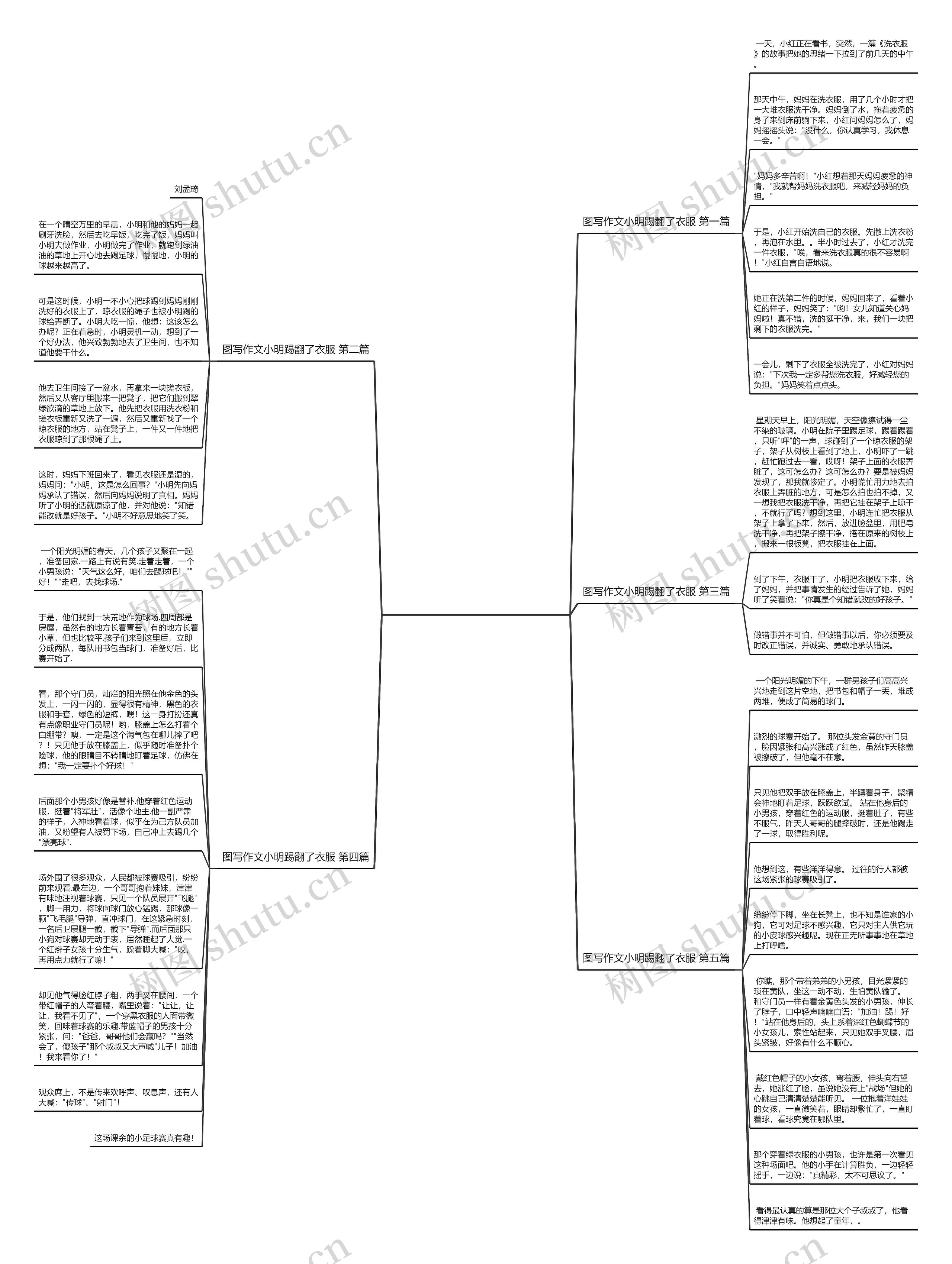 图写作文小明踢翻了衣服通用5篇思维导图