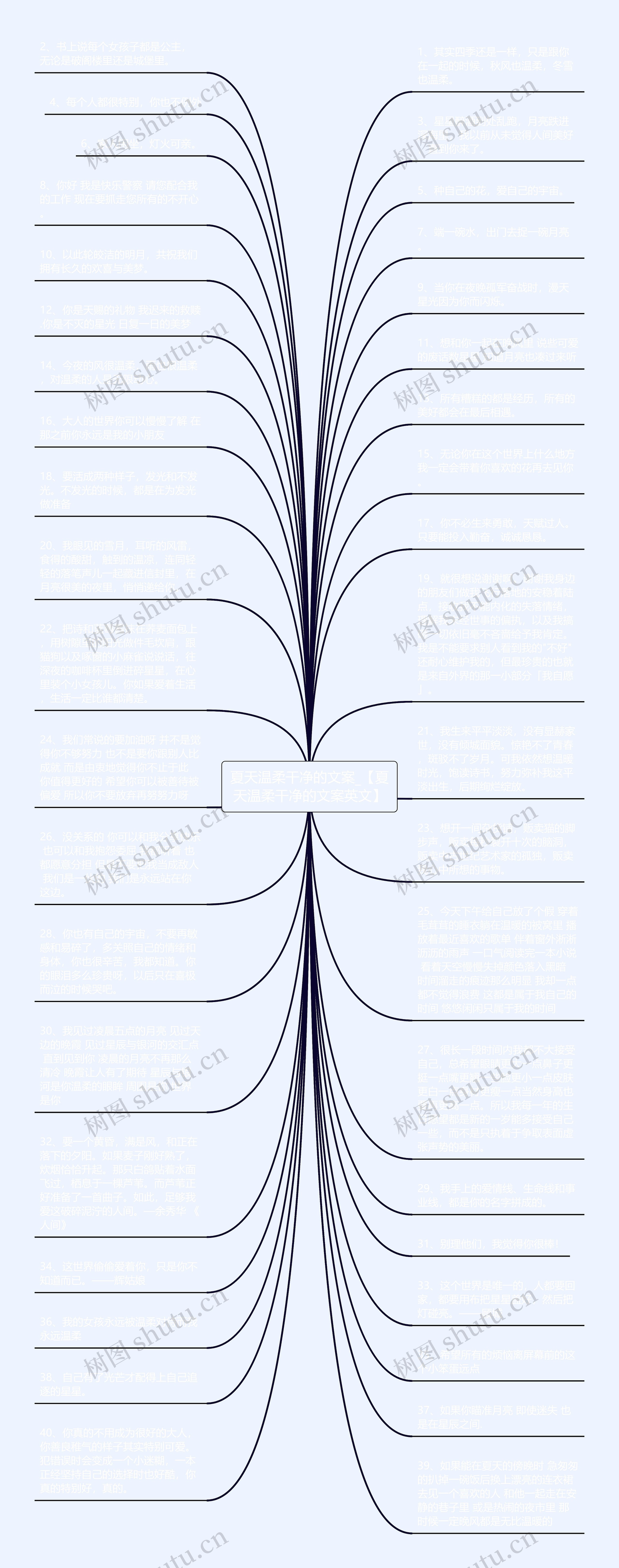 夏天温柔干净的文案_【夏天温柔干净的文案英文】思维导图