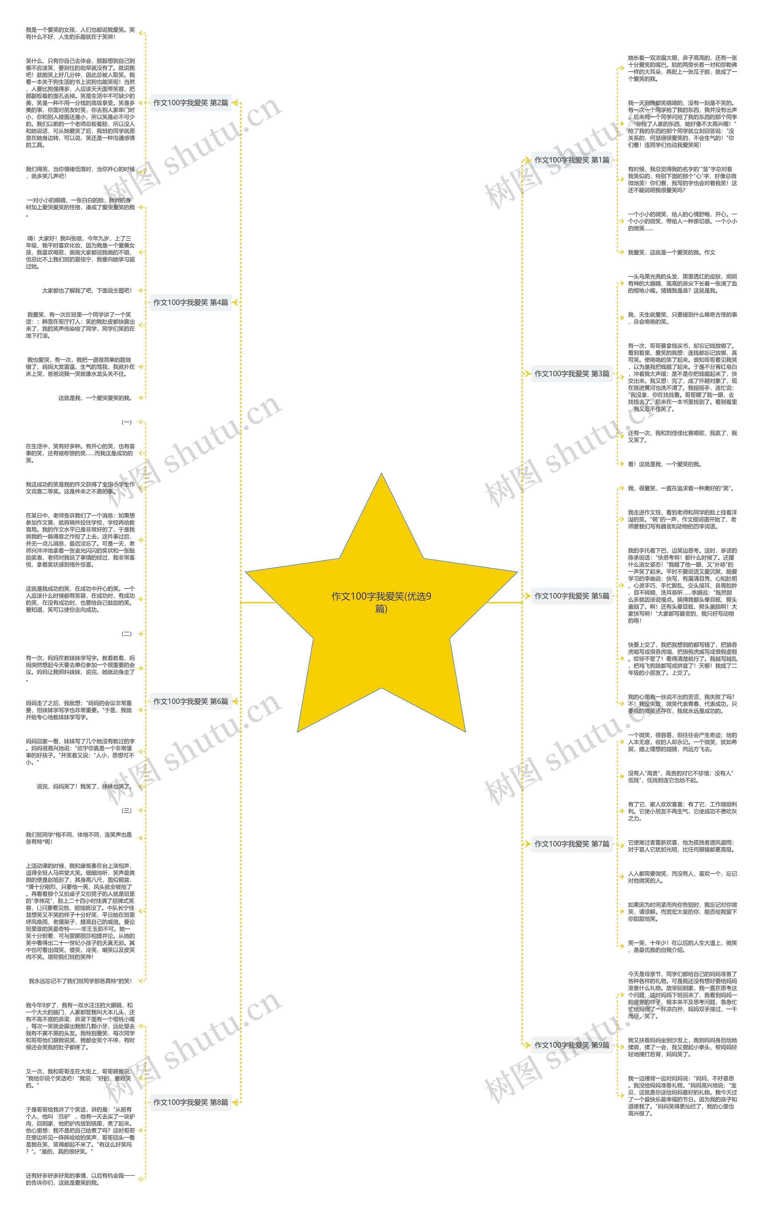 作文100字我爱笑(优选9篇)思维导图