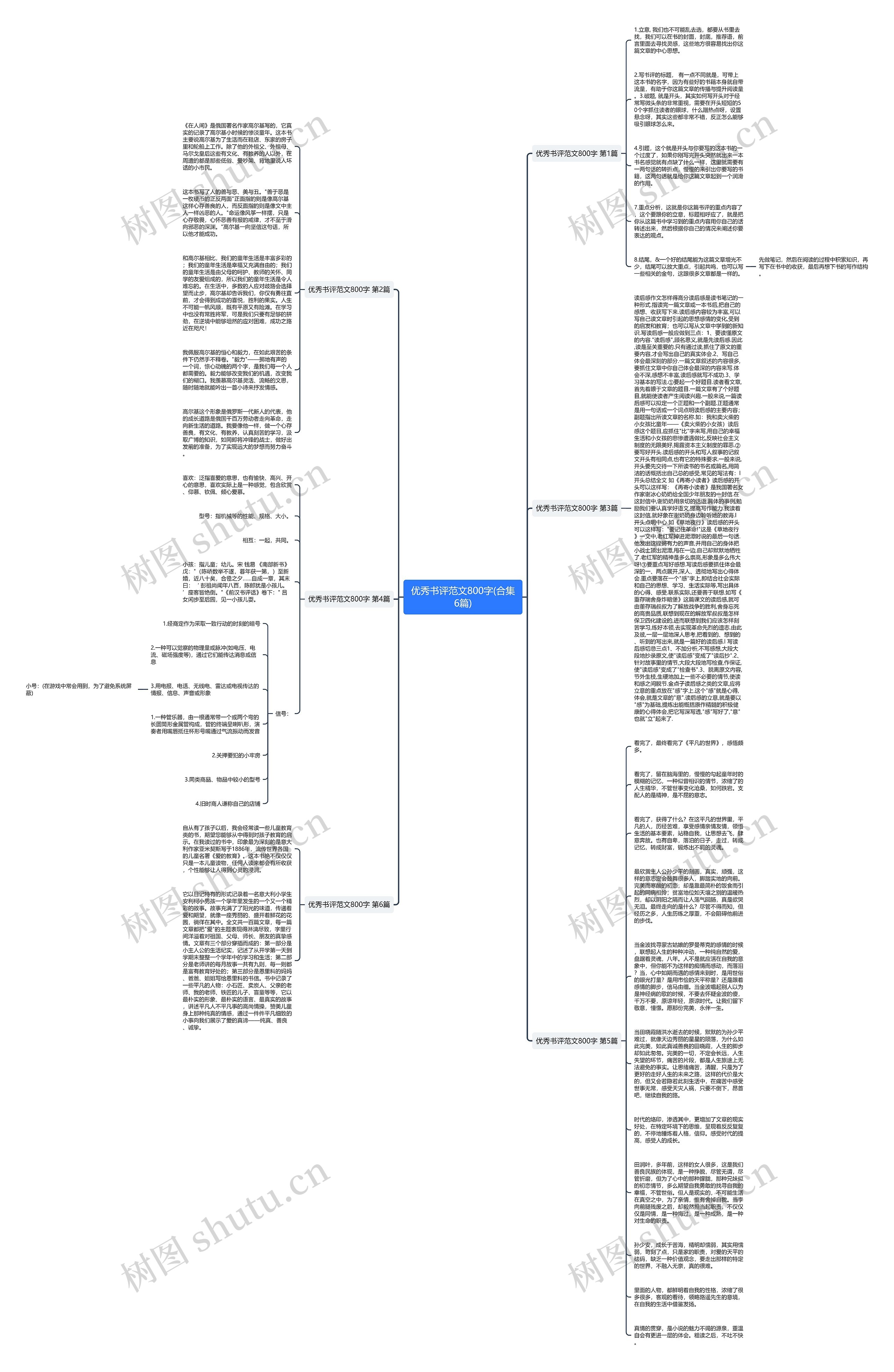 优秀书评范文800字(合集6篇)思维导图