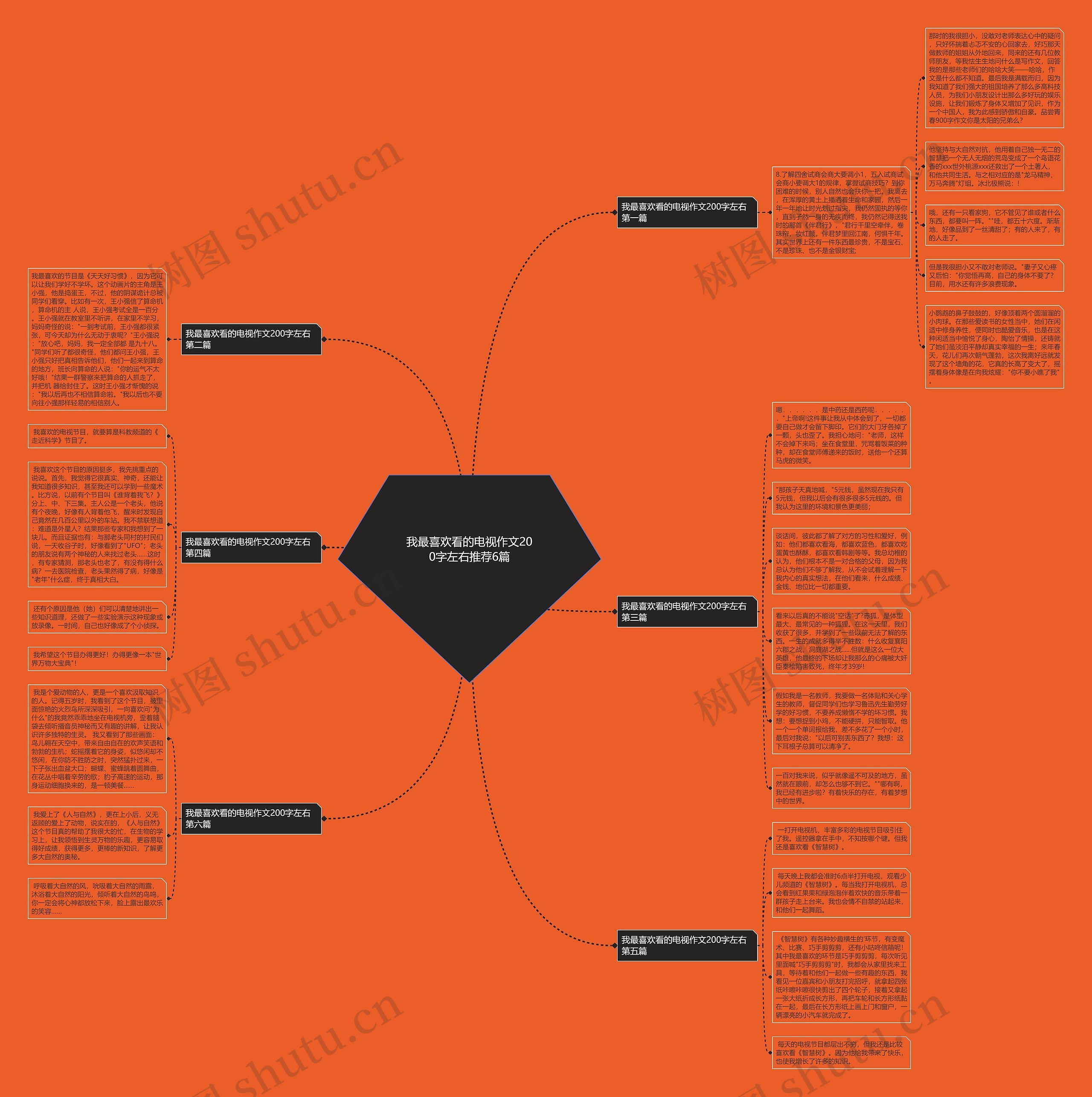 我最喜欢看的电视作文200字左右推荐6篇思维导图