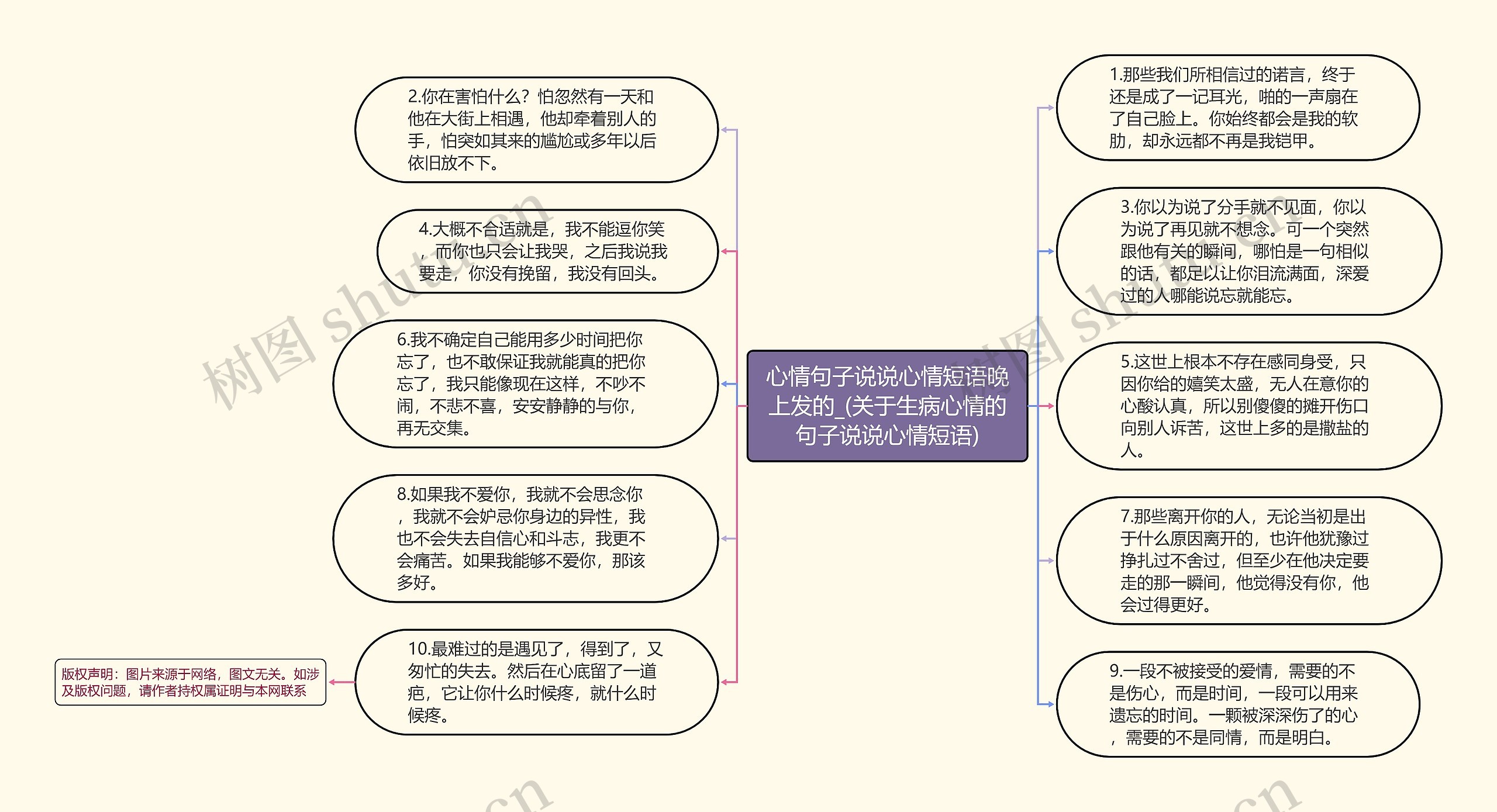 心情句子说说心情短语晚上发的_(关于生病心情的句子说说心情短语)