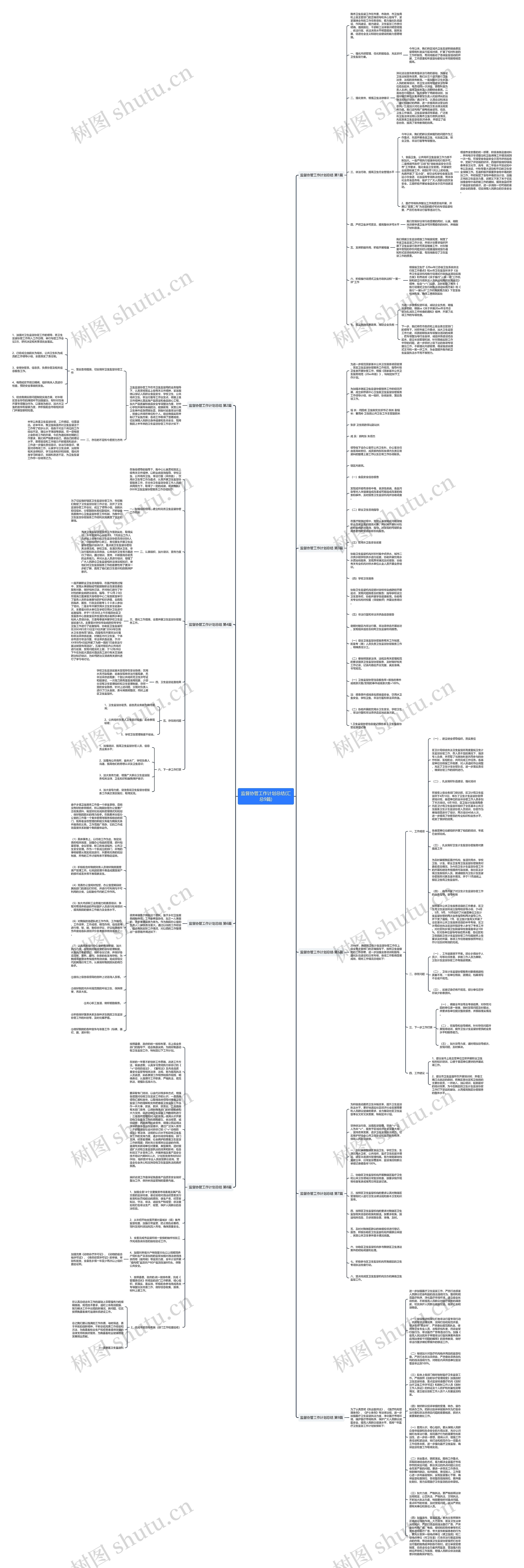 监督协管工作计划总结(汇总9篇)思维导图