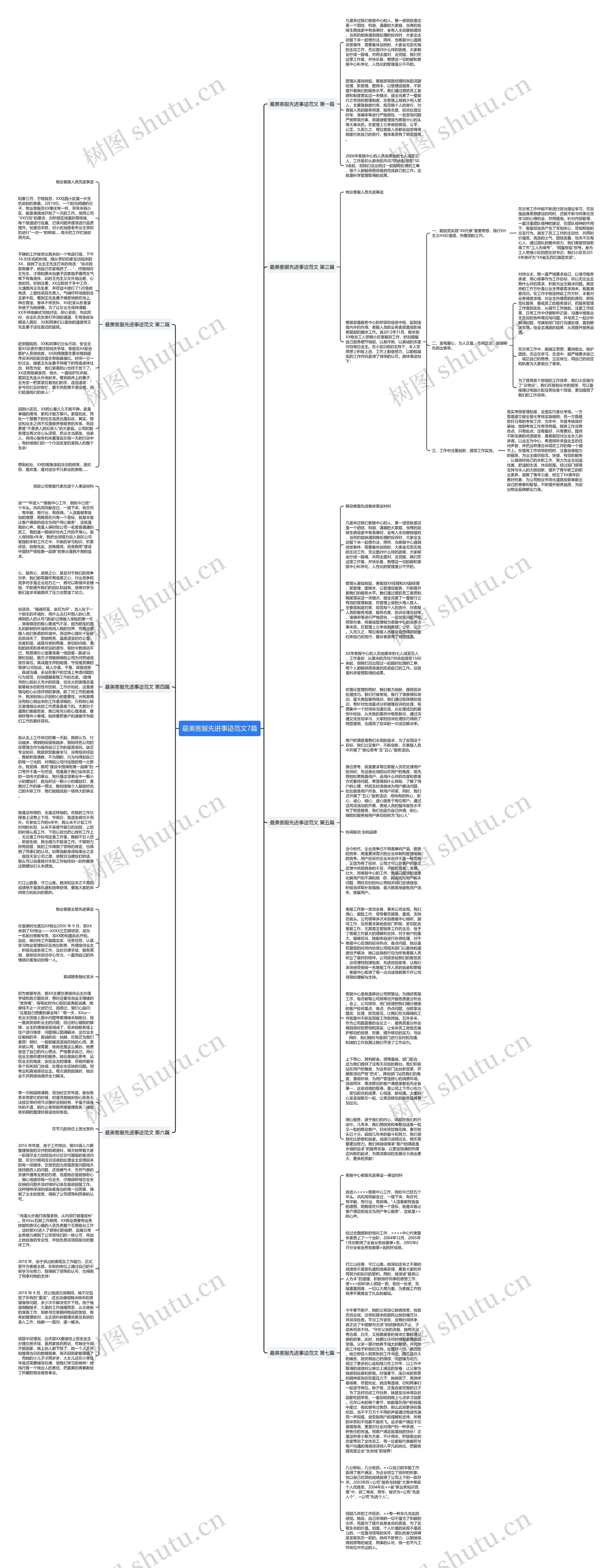 最美客服先进事迹范文7篇思维导图