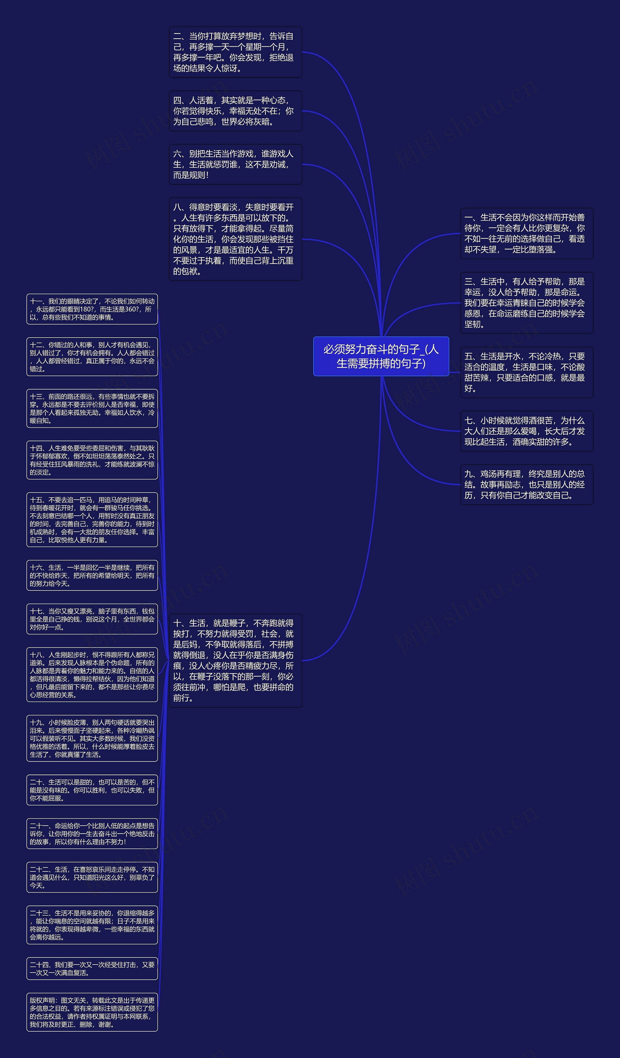 必须努力奋斗的句子_(人生需要拼搏的句子)思维导图