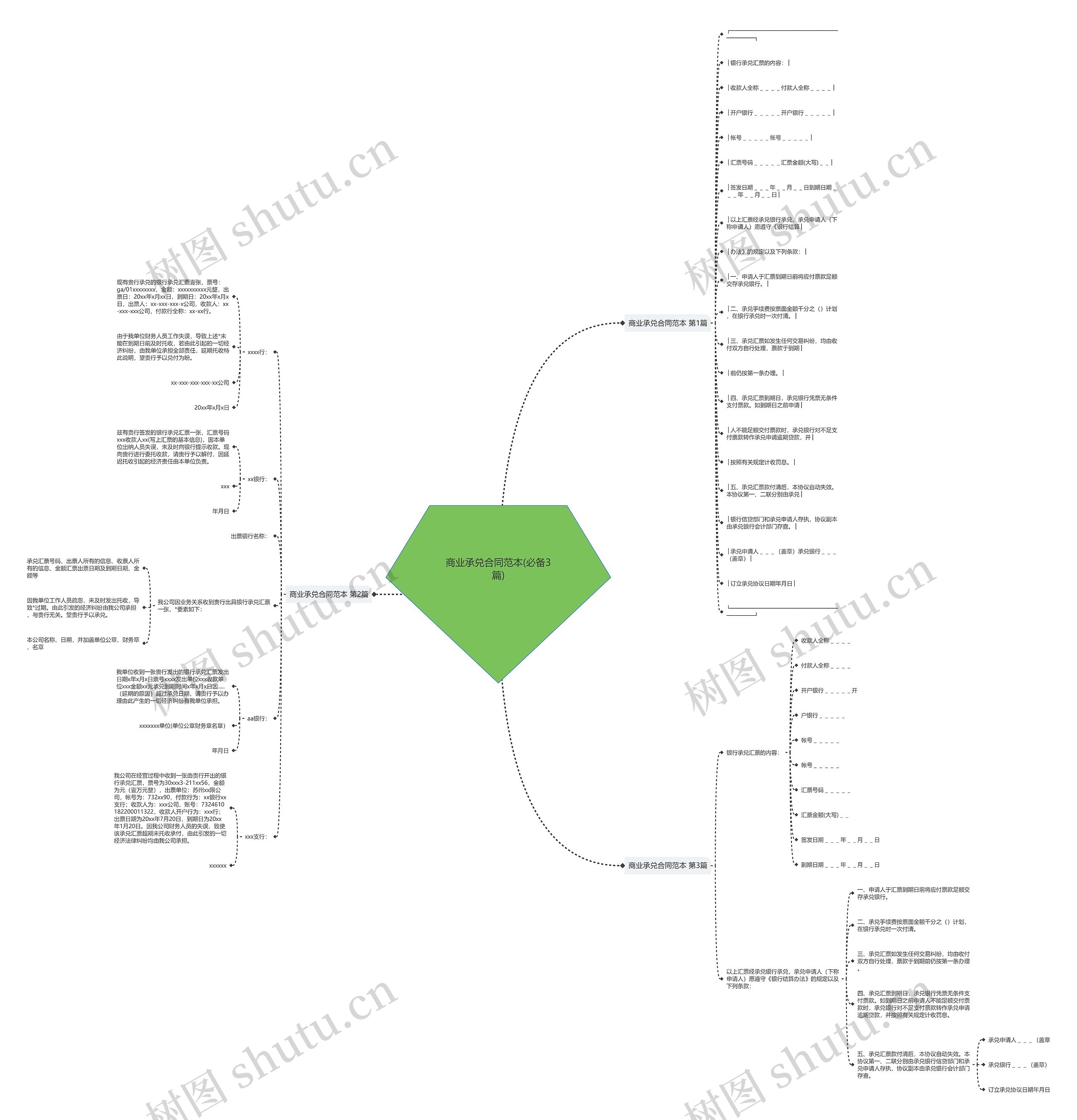 商业承兑合同范本(必备3篇)思维导图
