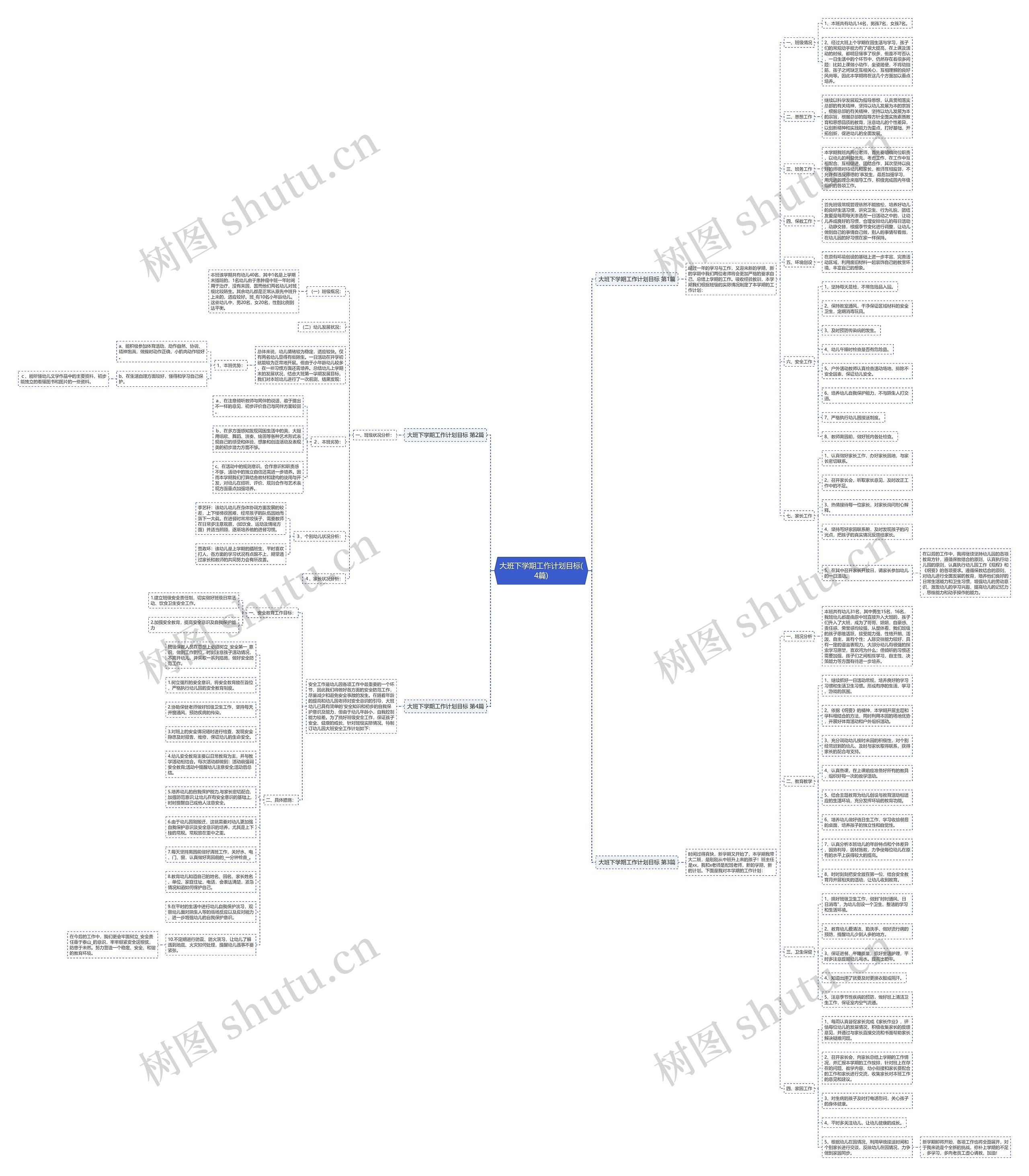 大班下学期工作计划目标(4篇)思维导图