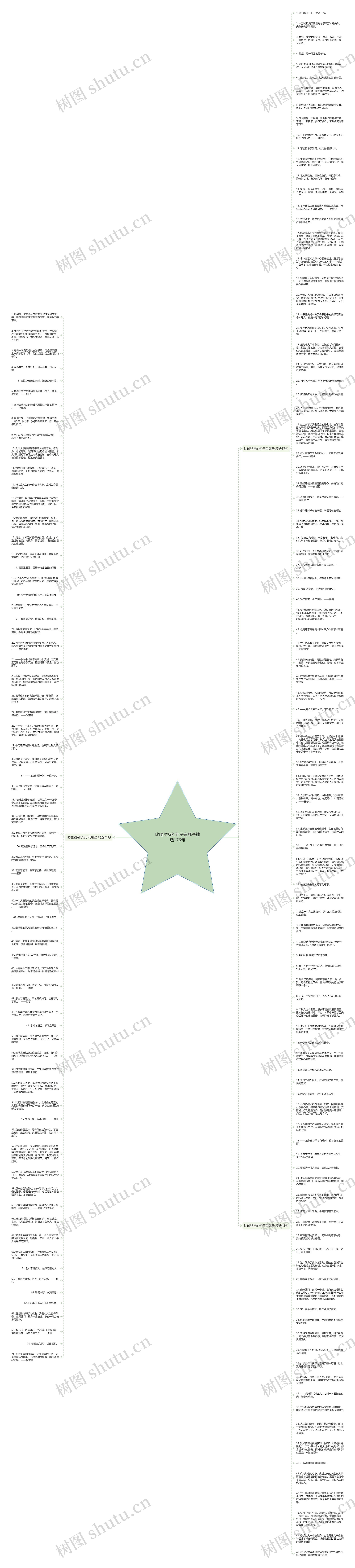 比喻坚持的句子有哪些精选173句思维导图