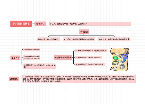 《中国石拱桥》