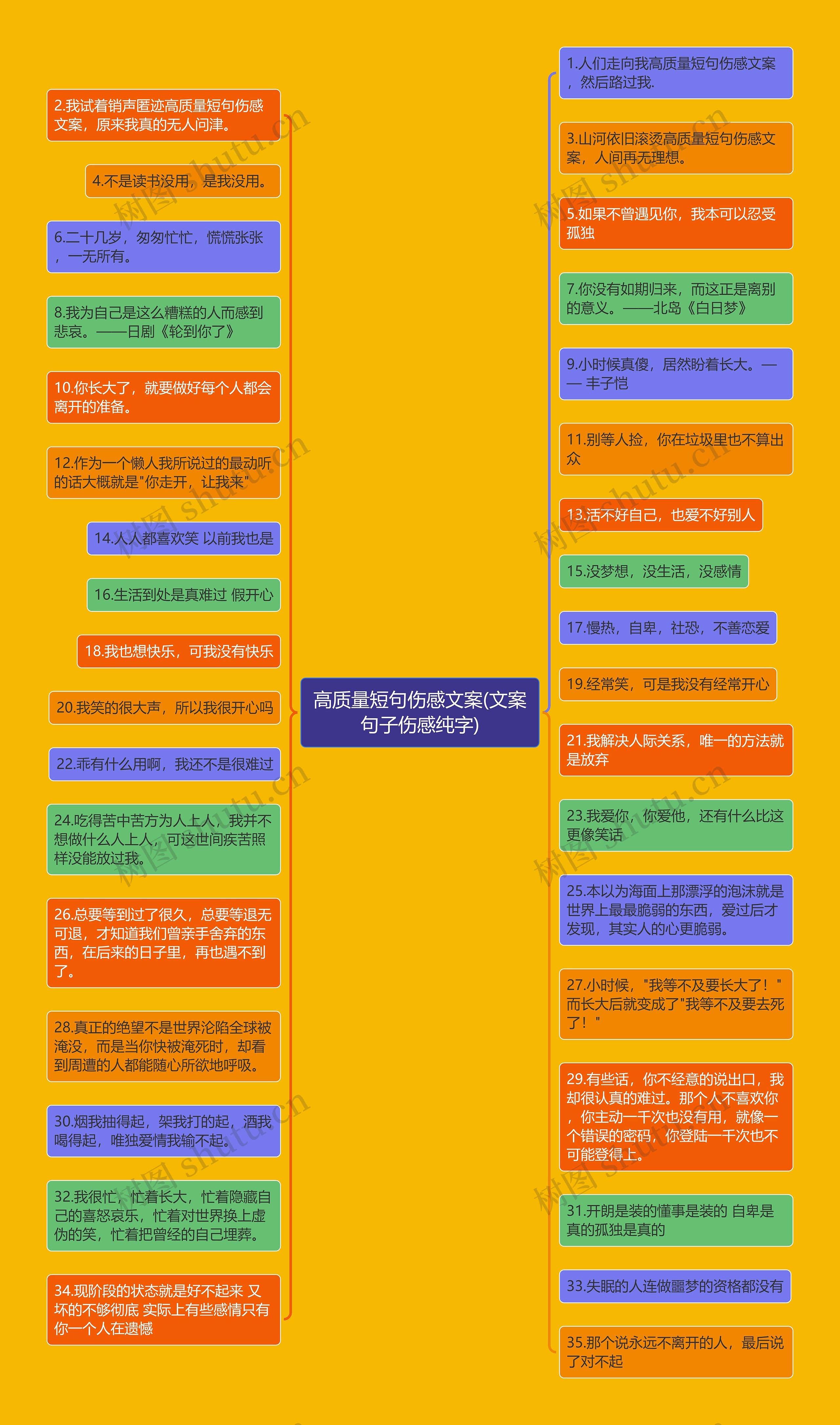 高质量短句伤感文案(文案句子伤感纯字) 高质量短句伤感文案(文案句子伤感纯字)