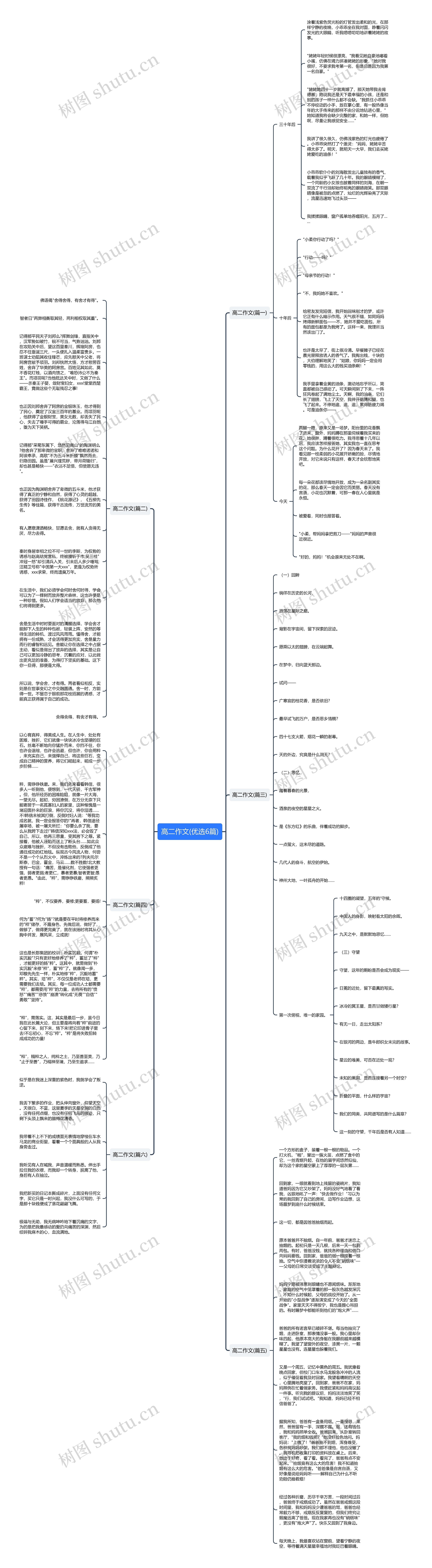 高二作文(优选6篇)思维导图