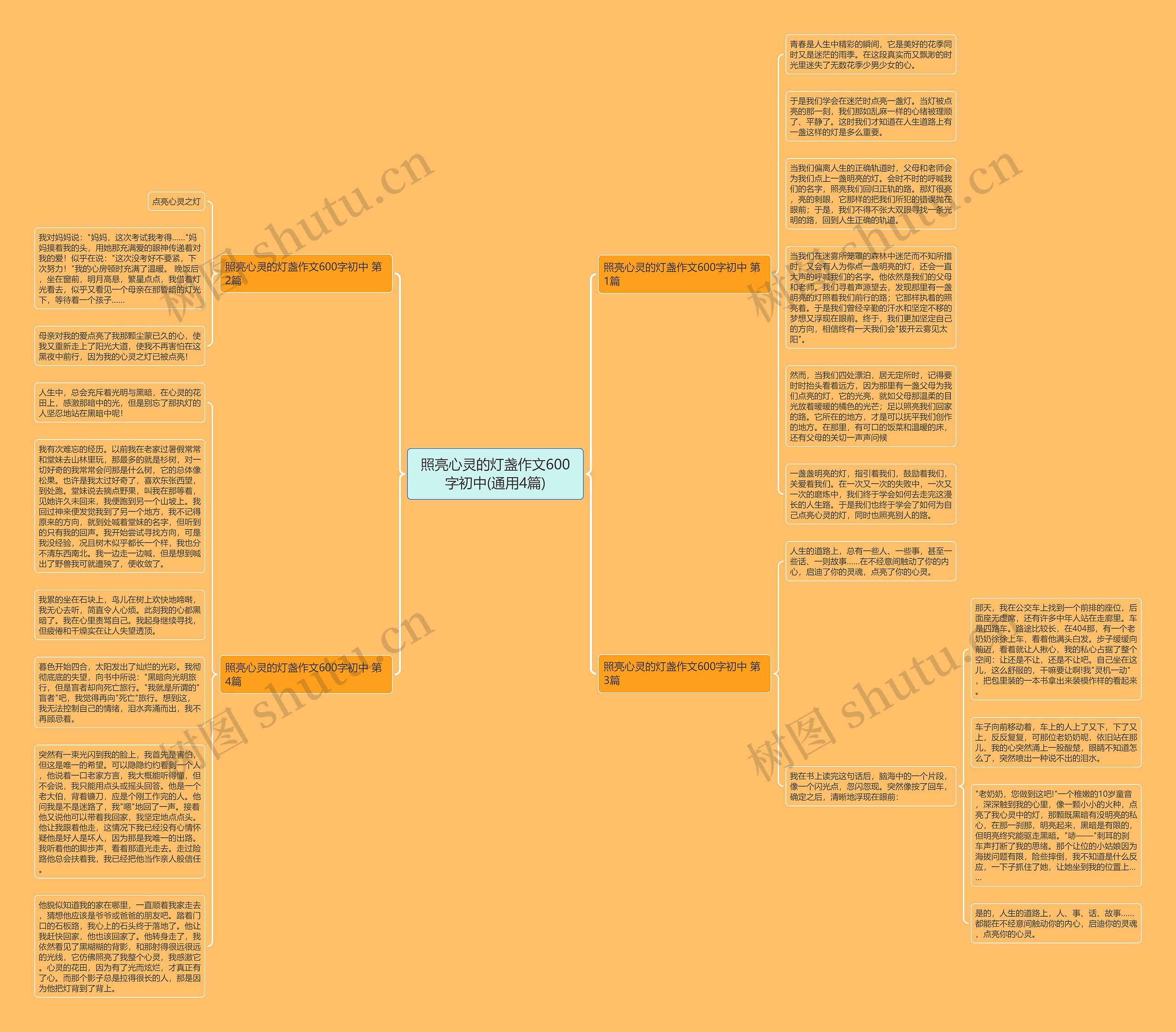 照亮心灵的灯盏作文600字初中(通用4篇)思维导图