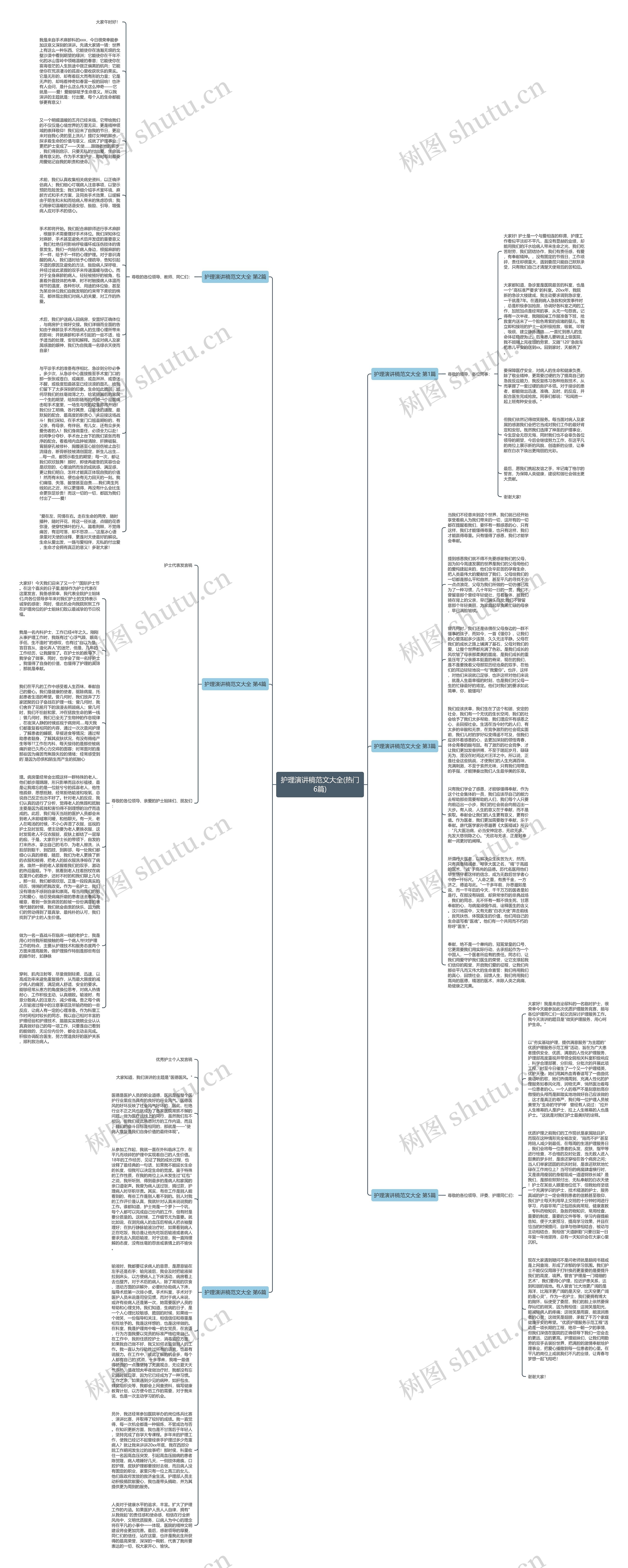 护理演讲稿范文大全(热门6篇)思维导图