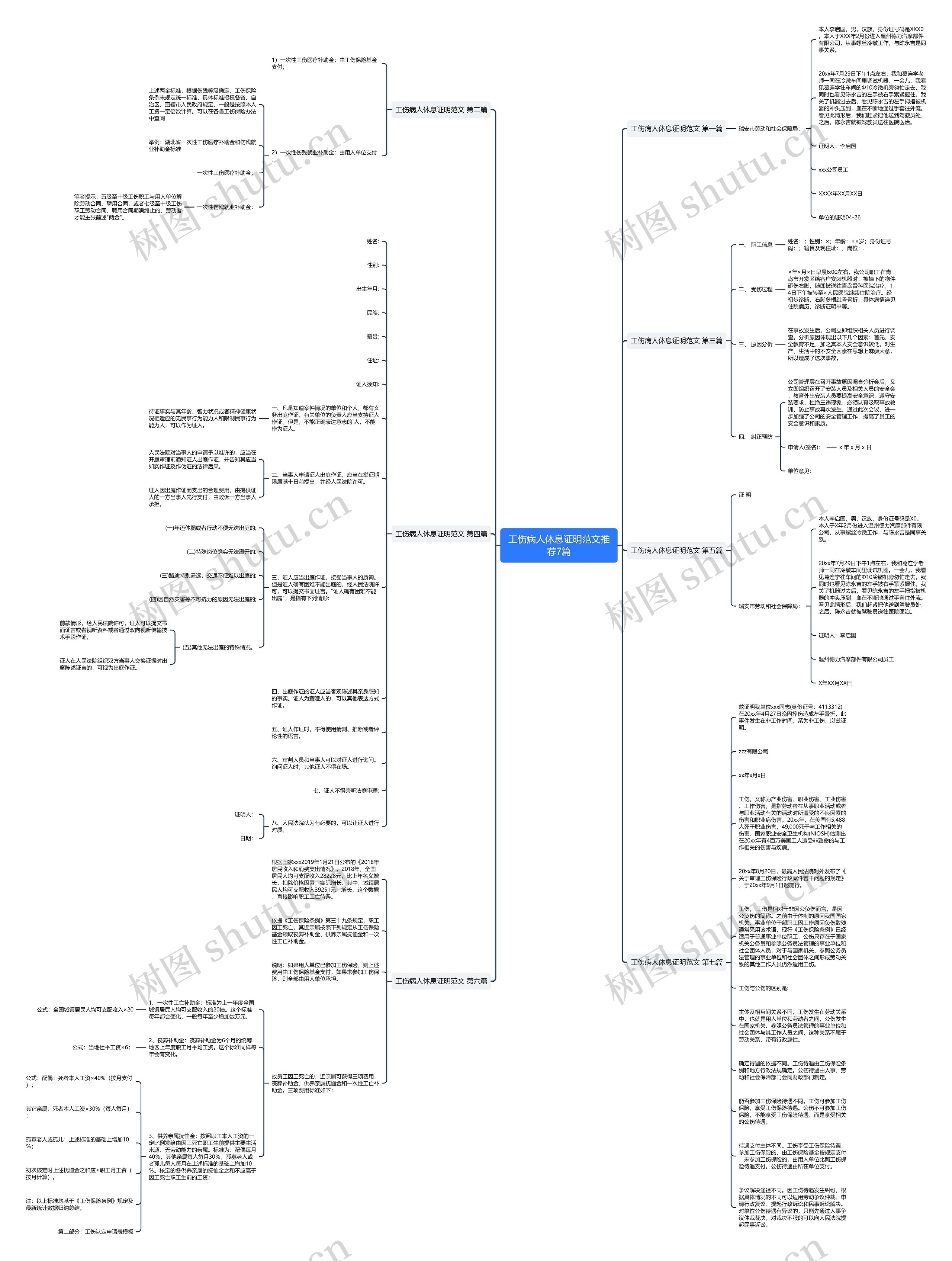 工伤病人休息证明范文推荐7篇思维导图高清图 工伤病人休息证明范文推荐7篇思维导图