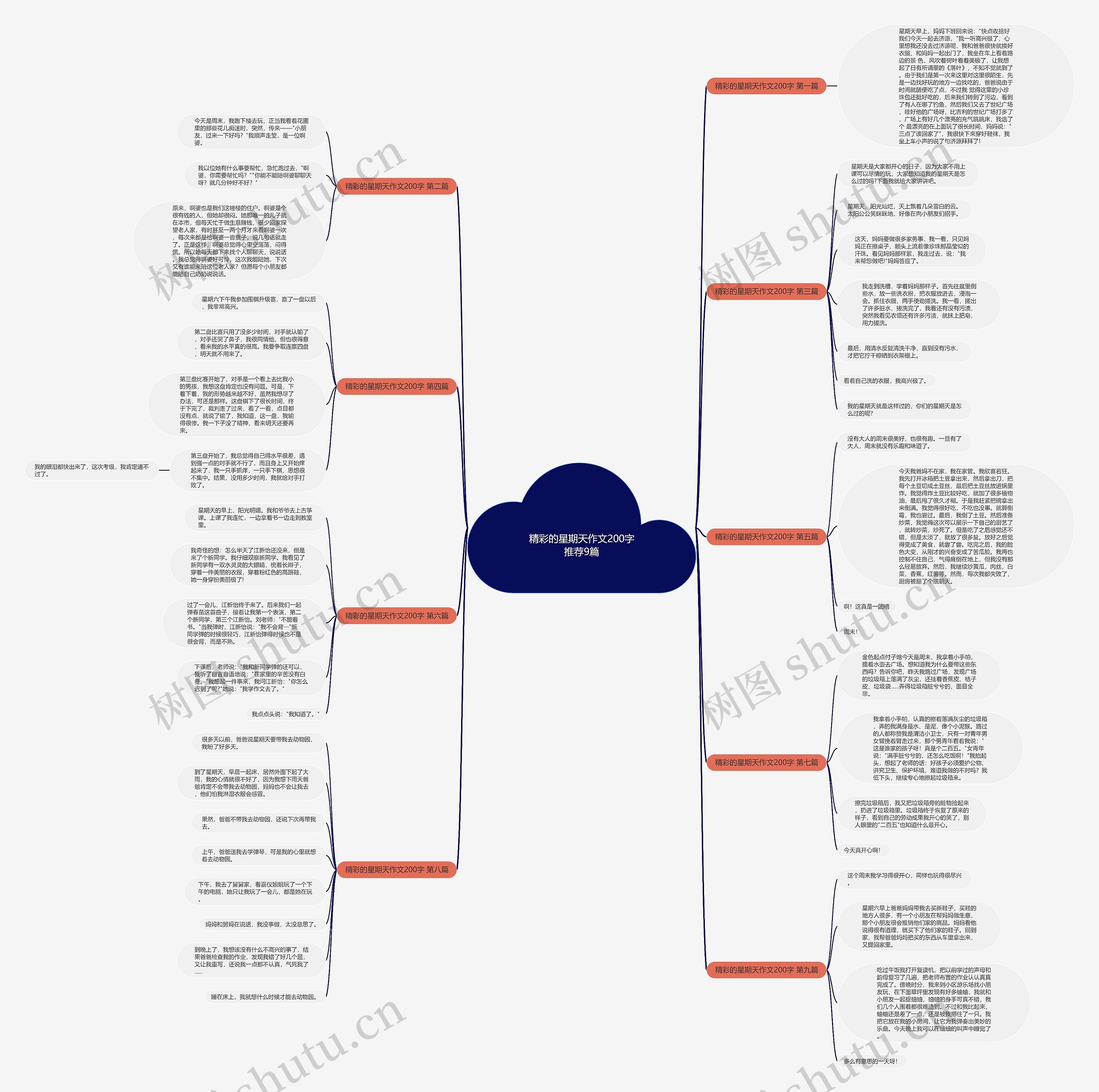 精彩的星期天作文200字推荐9篇 精彩的星期天作文200字推荐9篇