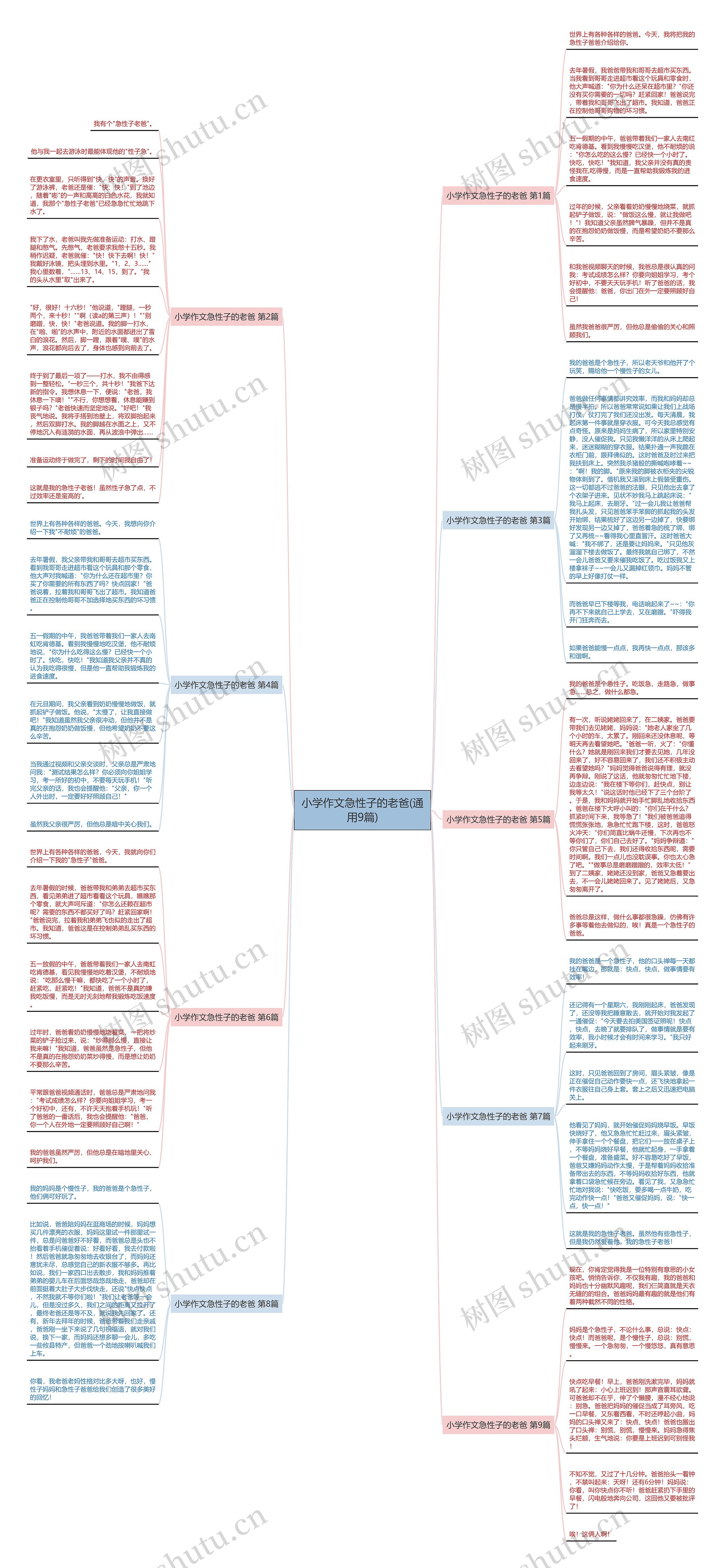 小学作文急性子的老爸(通用9篇)思维导图
