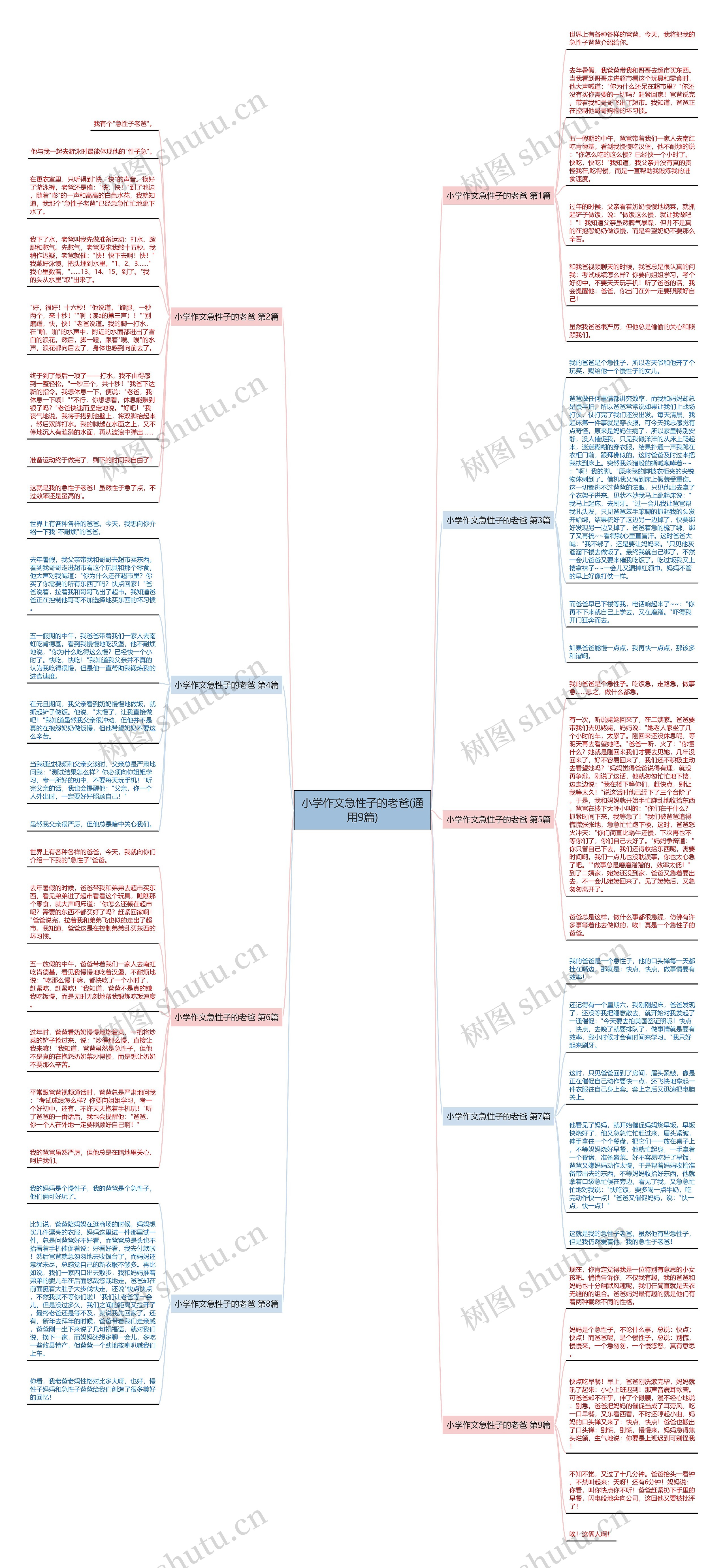 小学作文急性子的老爸(通用9篇) 小学作文急性子的老爸(通用9篇)