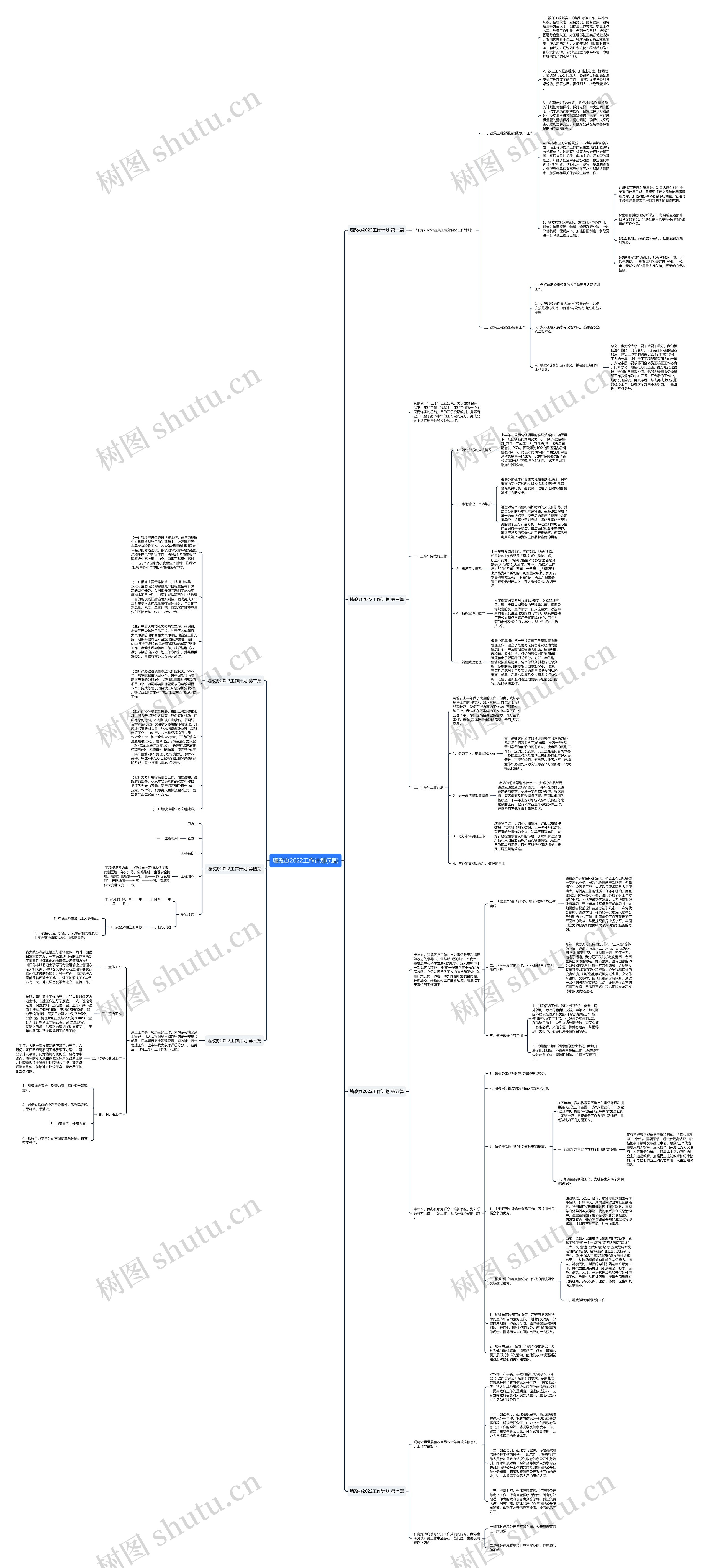 墙改办2022工作计划(7篇)思维导图
