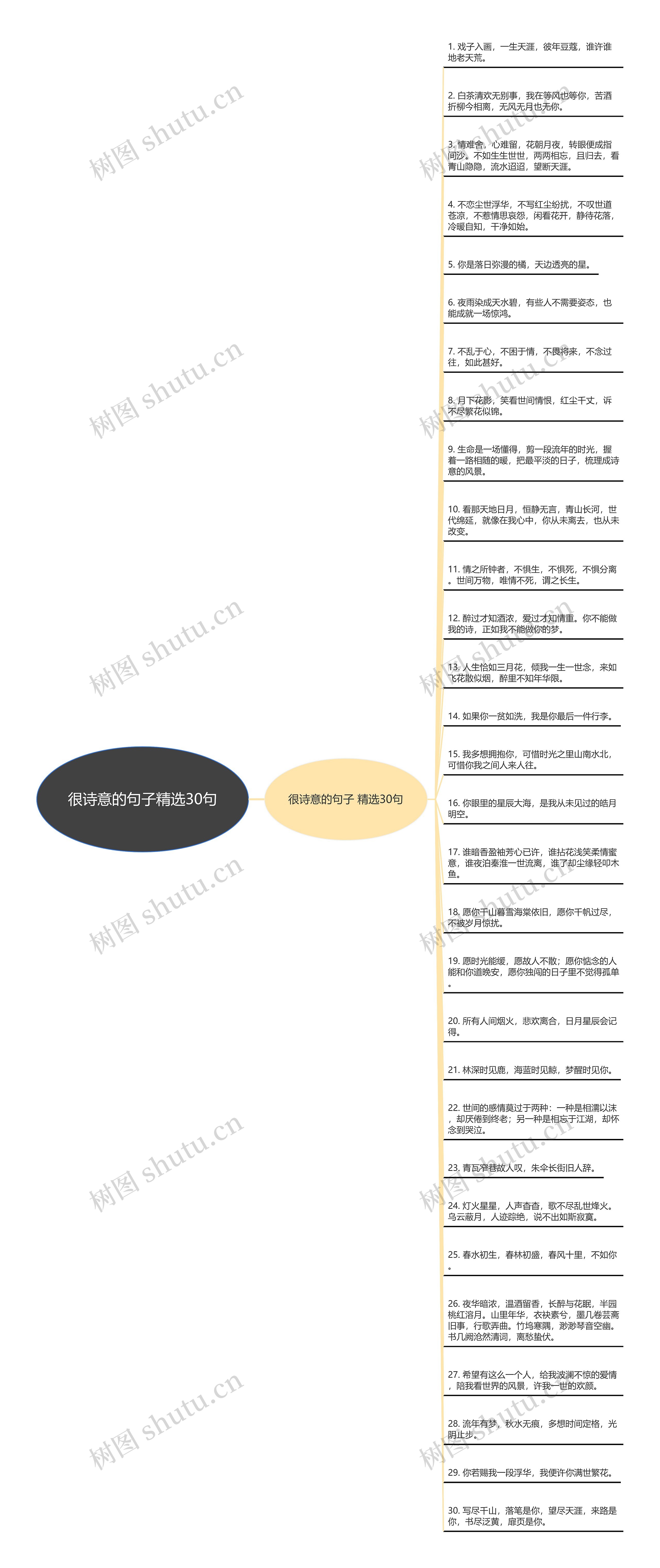 很诗意的句子精选30句思维导图