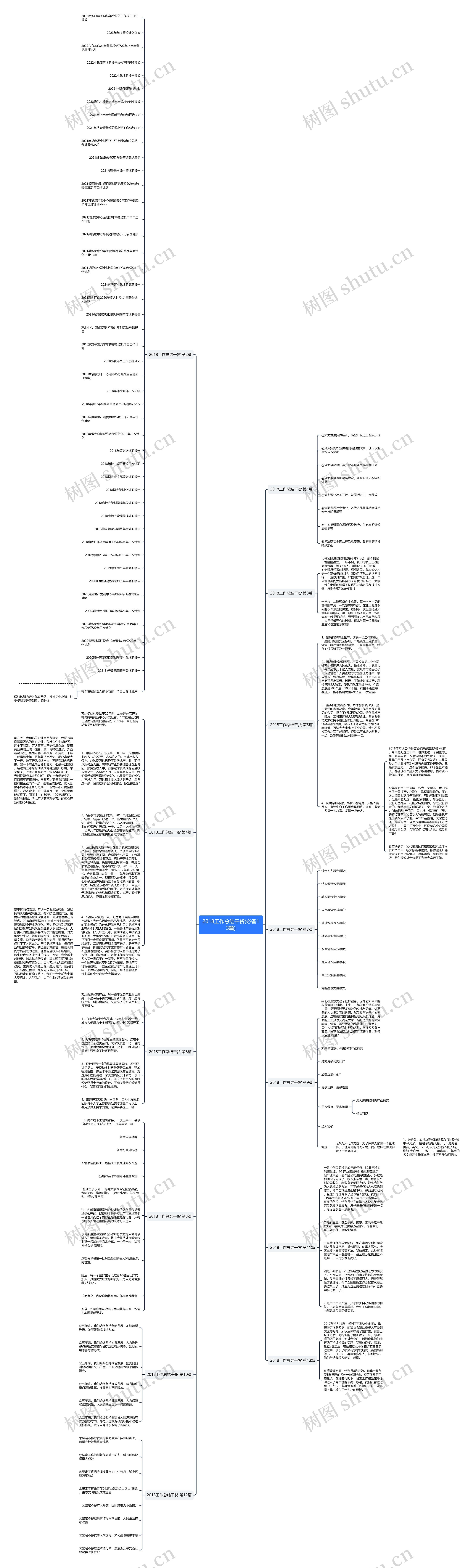 2018工作总结干货(必备13篇)思维导图