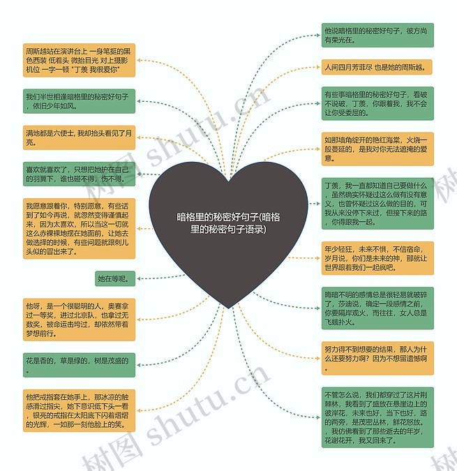 暗格里的秘密好句子(暗格里的秘密句子语录)思维导图_编号c5005664-TreeMind树图