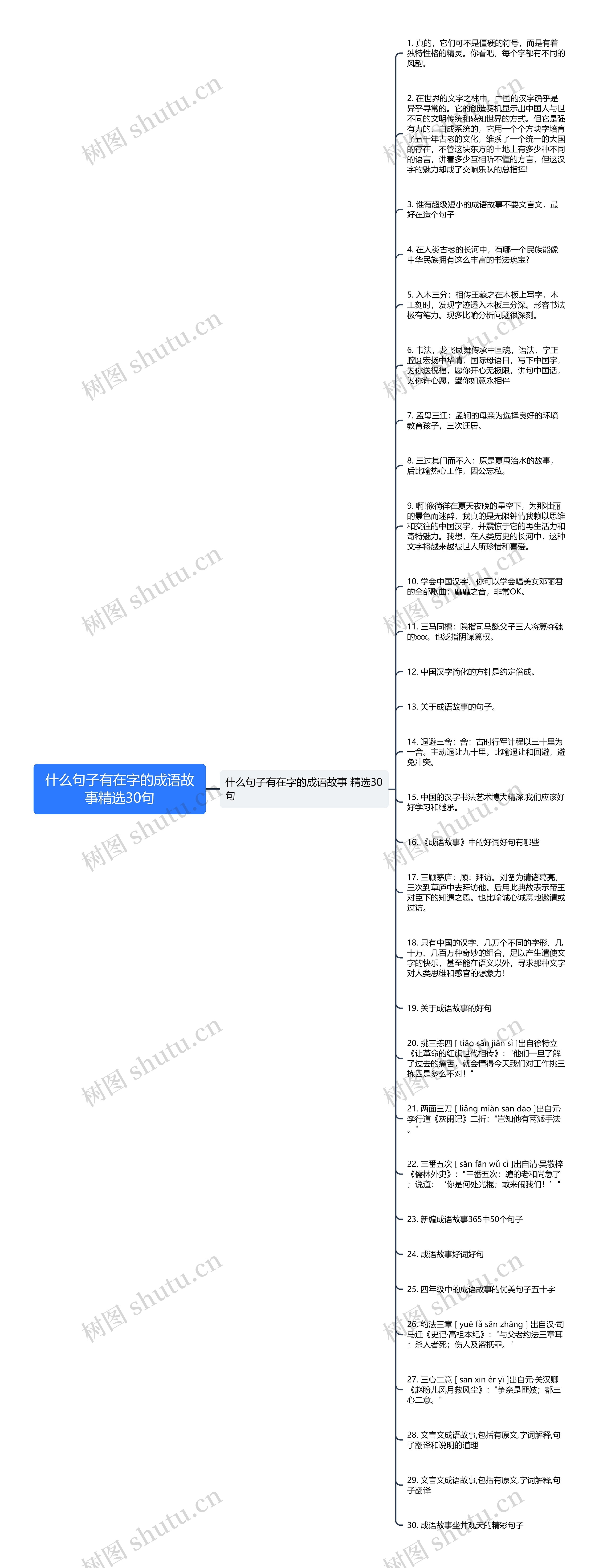 什么句子有在字的成语故事精选30句思维导图