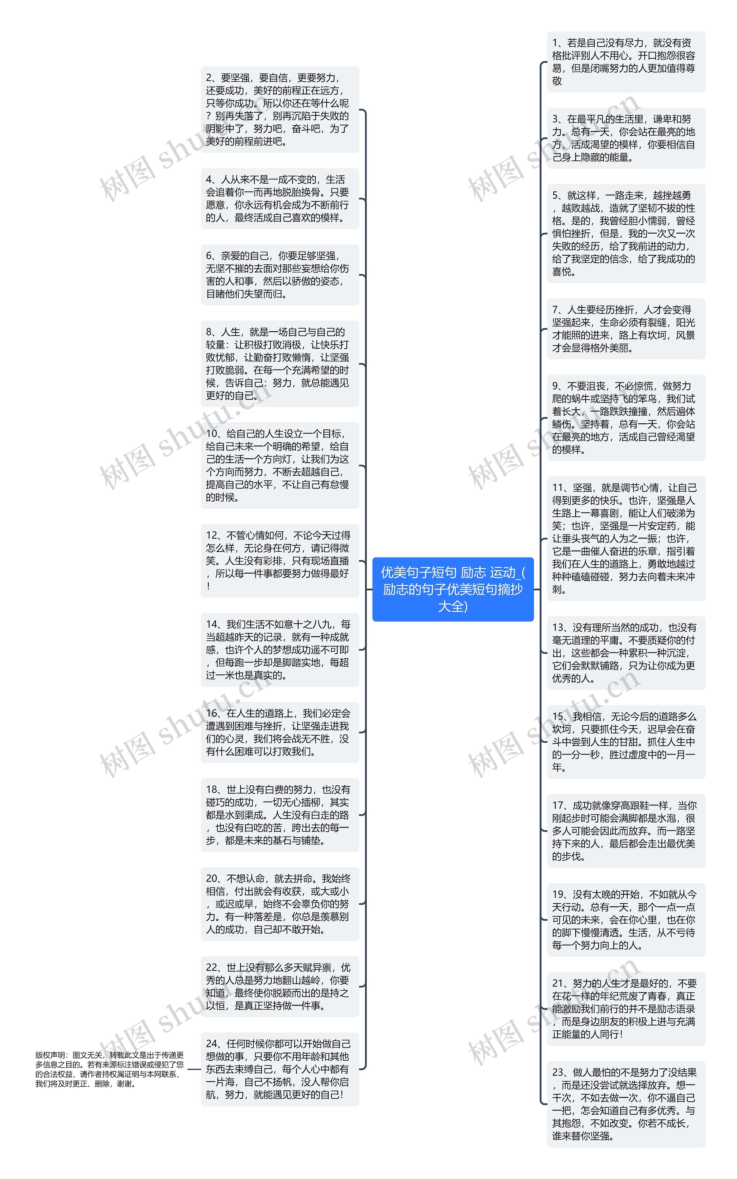 优美句子短句 励志 运动_(励志的句子优美短句摘抄大全)思维导图