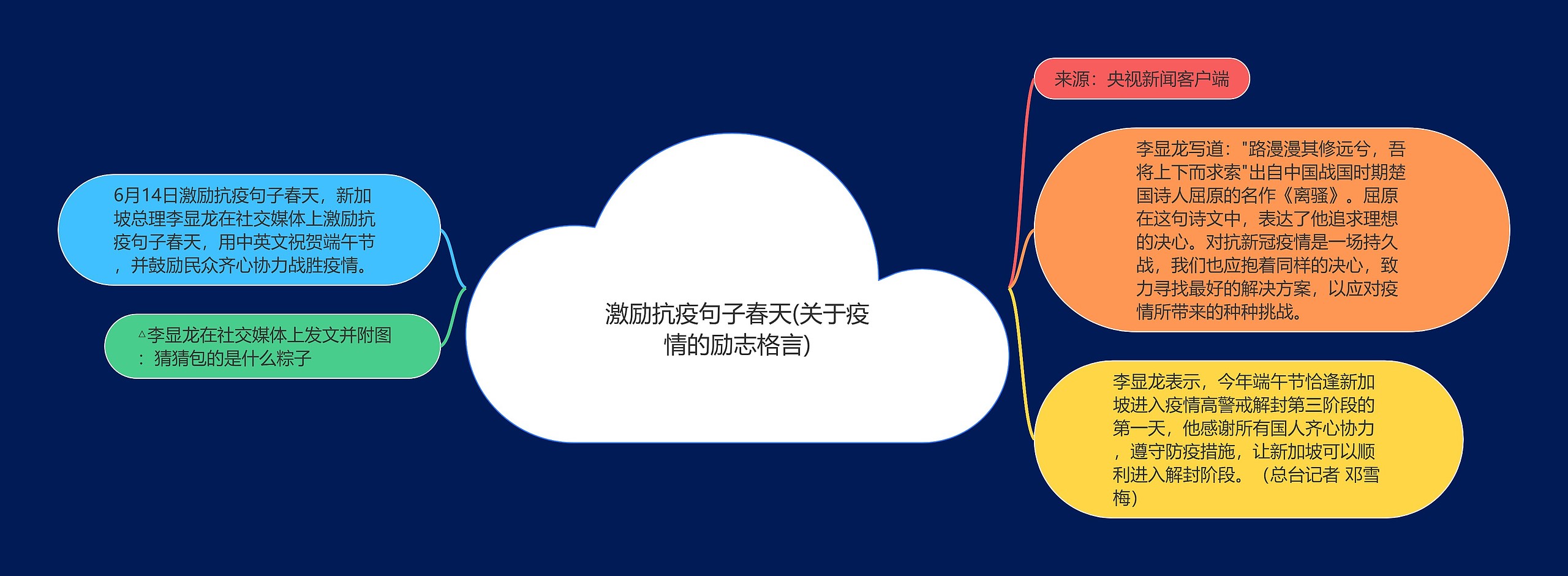 激励抗疫句子春天(关于疫情的励志格言) 激励抗疫句子春天(关于疫情的励志格言)