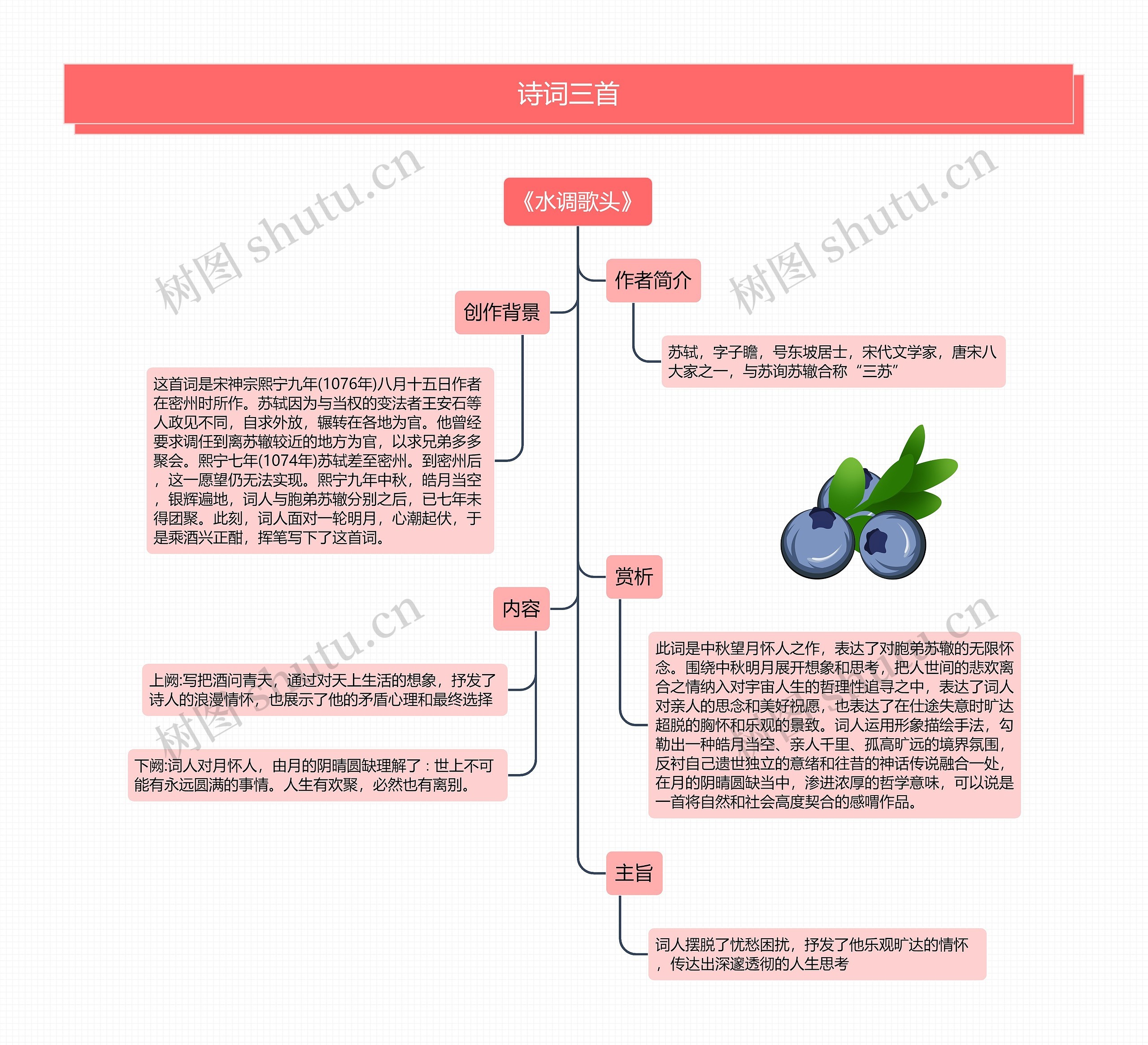 诗词三首