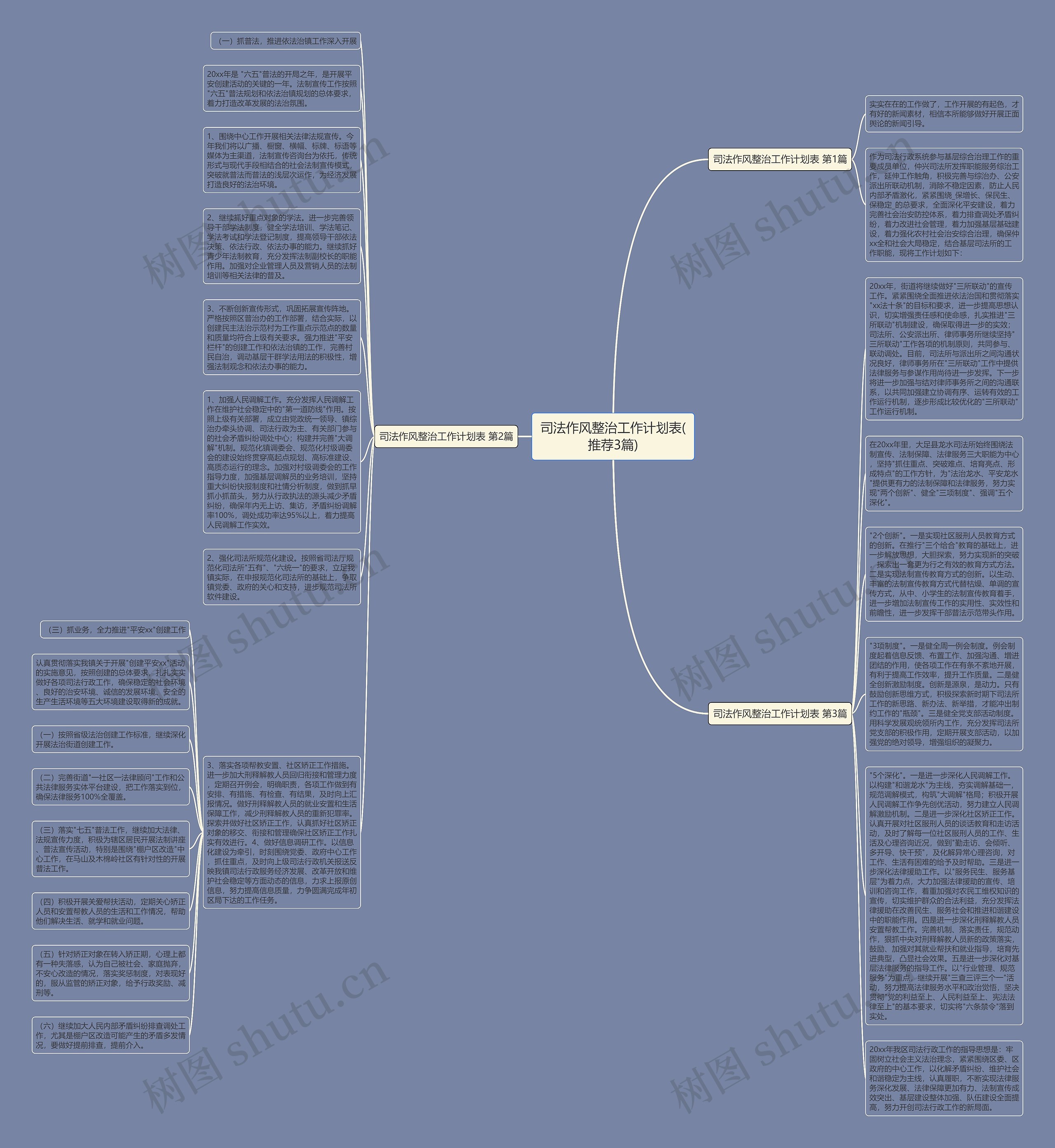 司法作风整治工作计划表(推荐3篇)思维导图