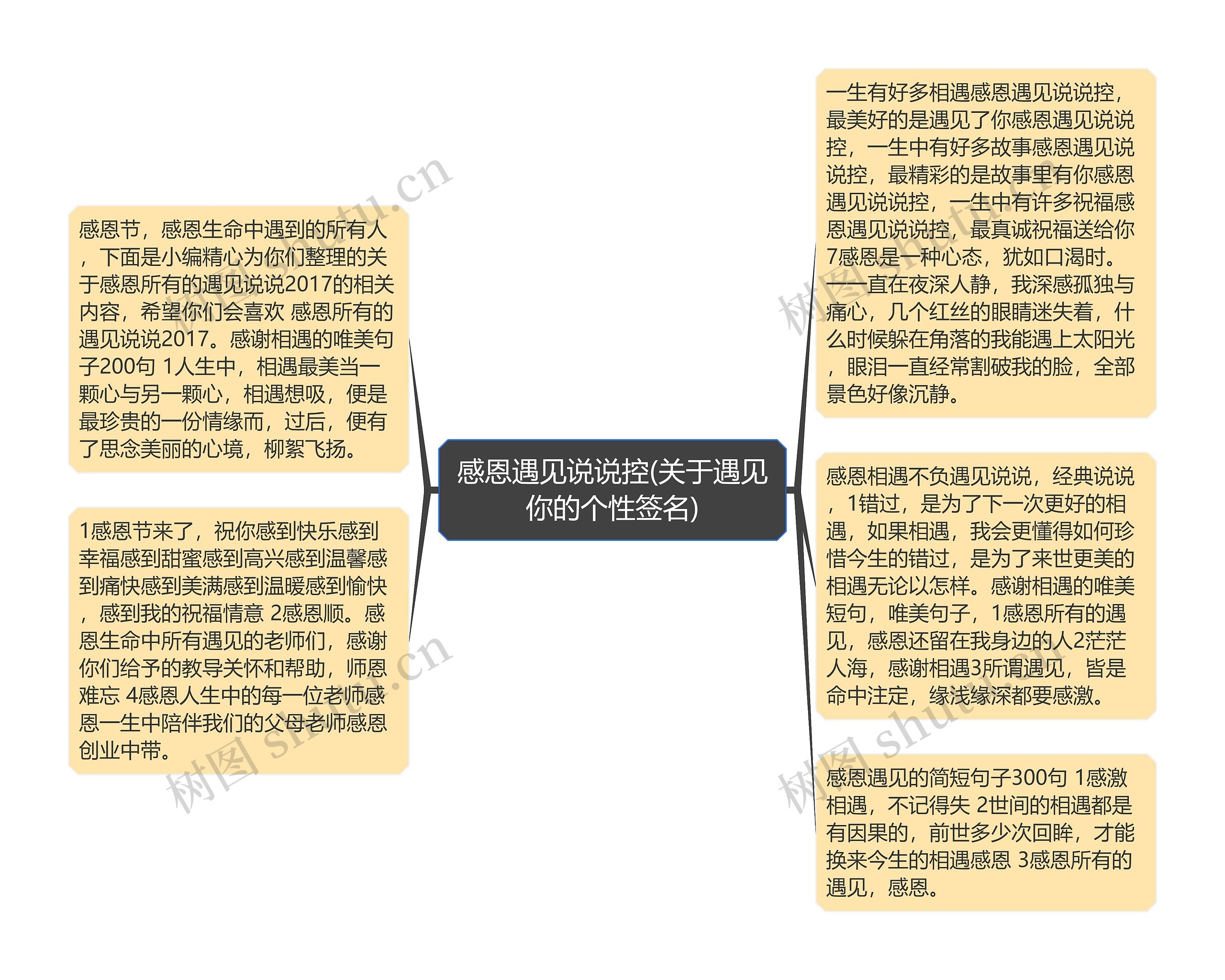 感恩遇见说说控(关于遇见你的个性签名)思维导图