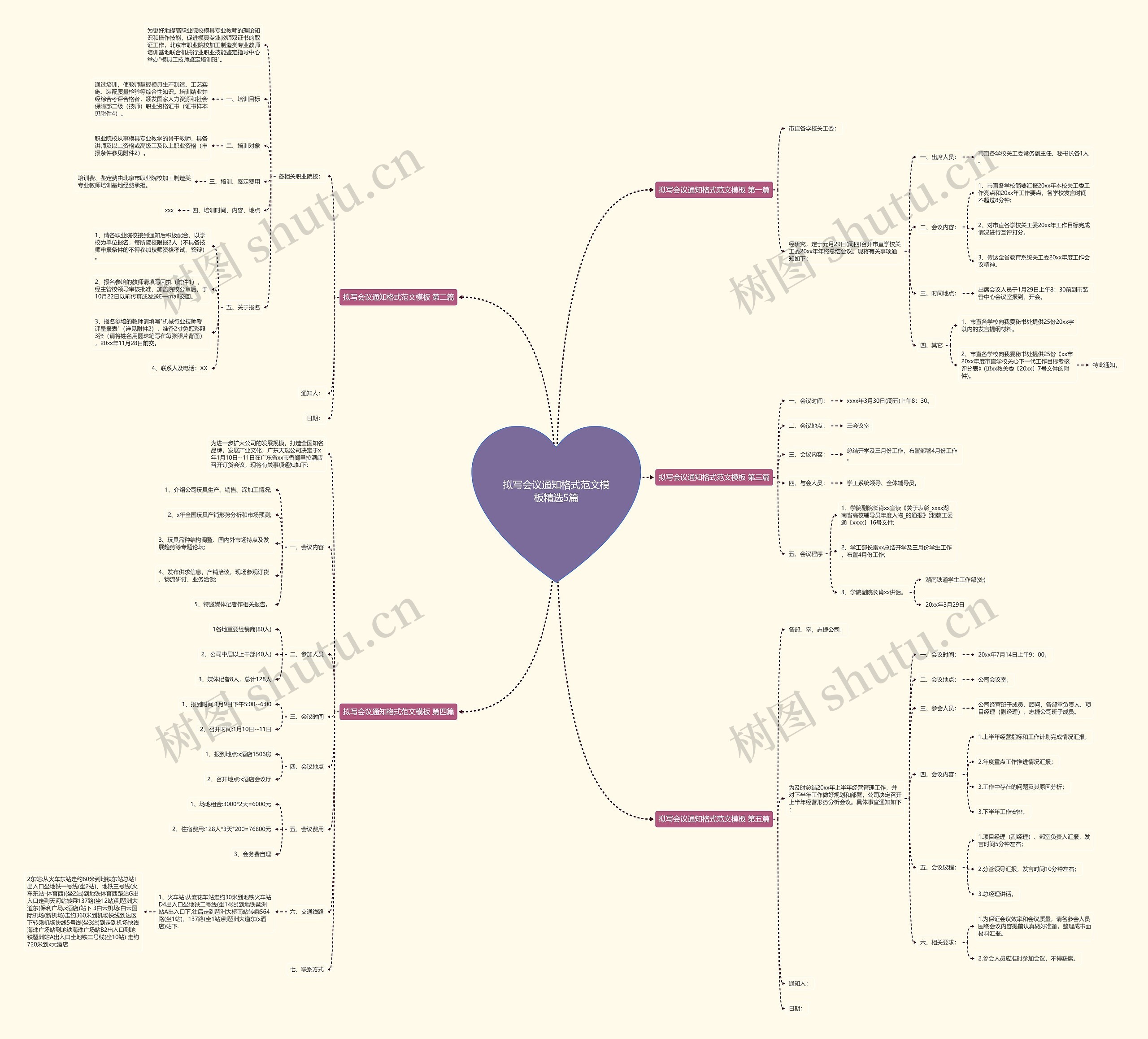 拟写会议通知格式范文模板精选5篇 拟写会议通知格式范文模板精选5篇