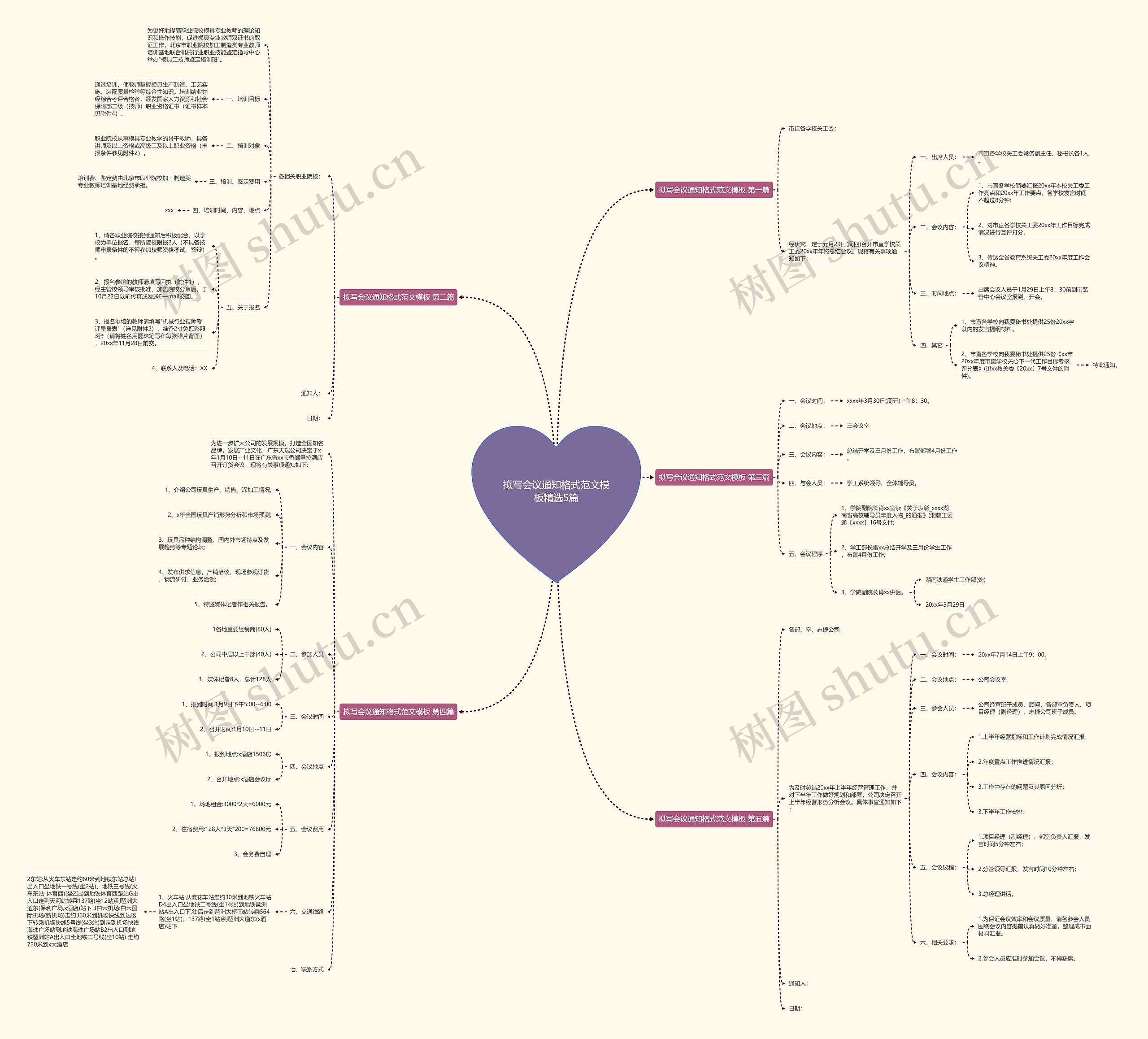 拟写会议通知格式范文精选5篇思维导图