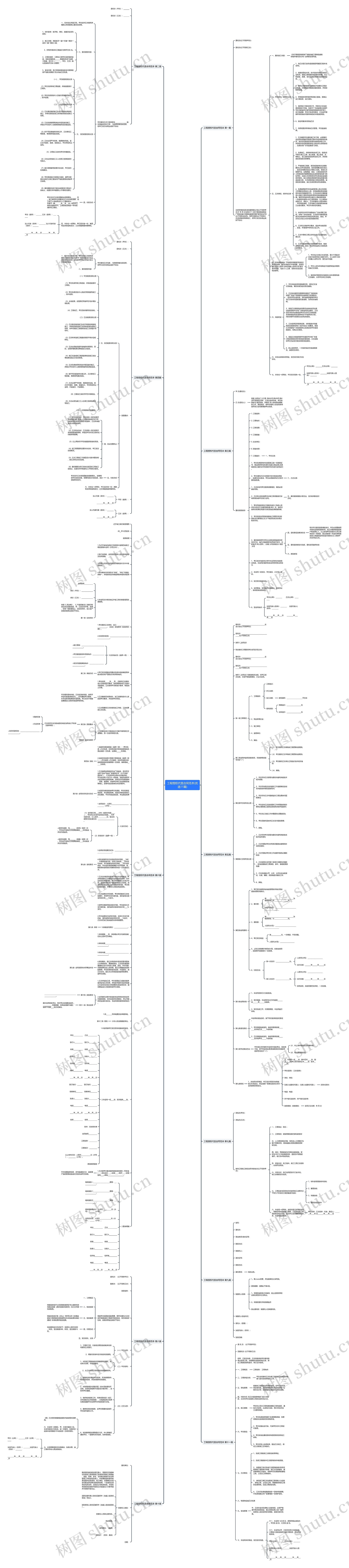 工程授权代签合同范本(优选11篇)思维导图