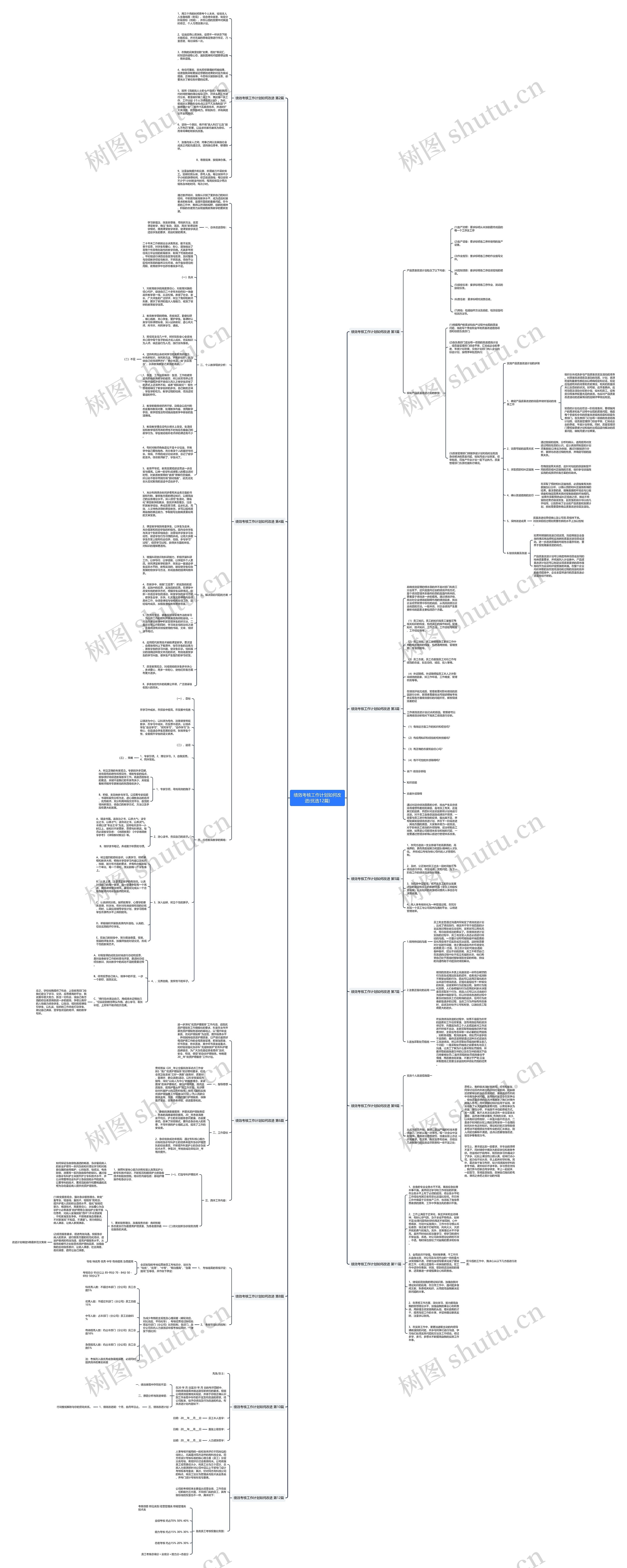 绩效考核工作计划如何改进(优选12篇)思维导图