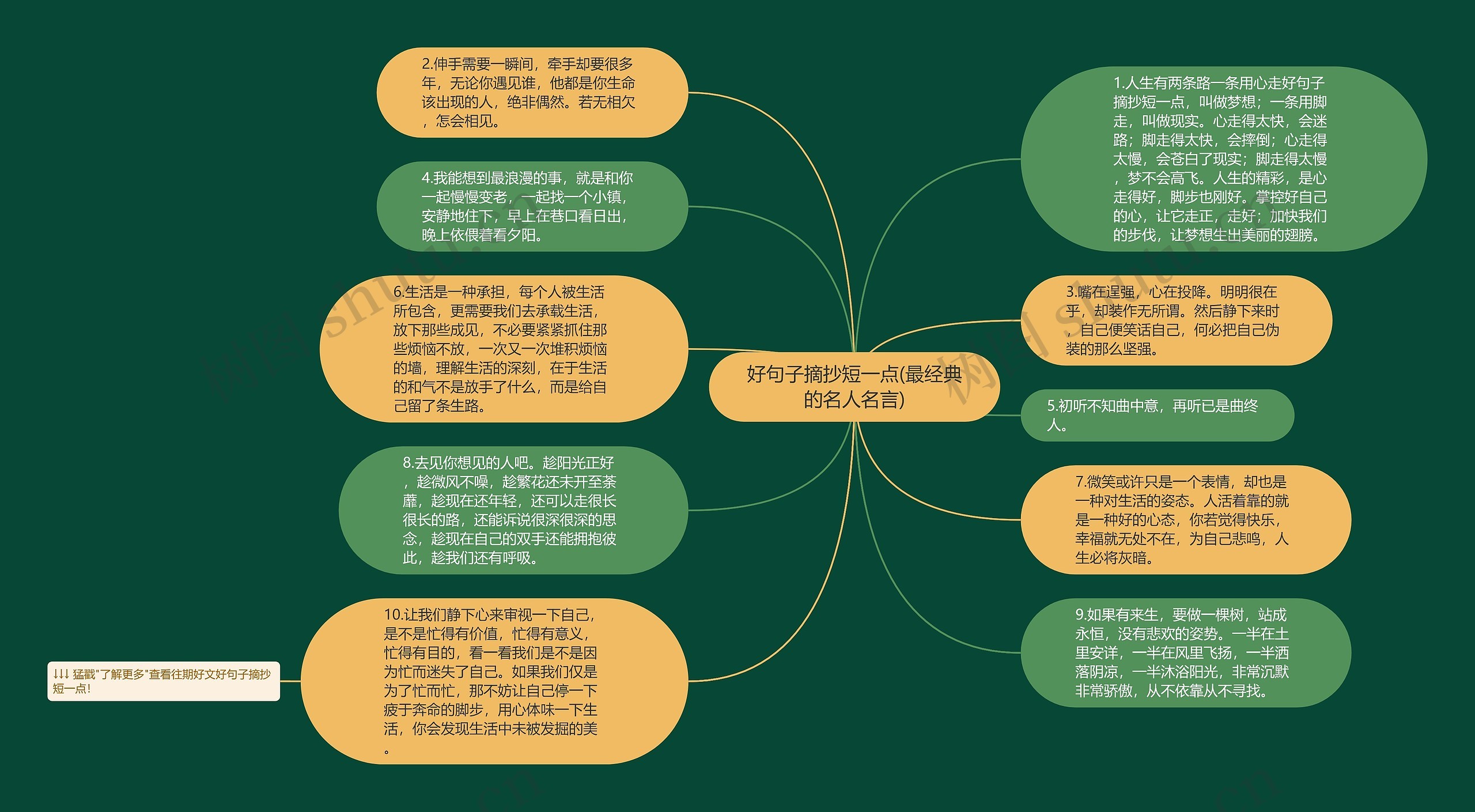 好句子摘抄短一点(最经典的名人名言)思维导图