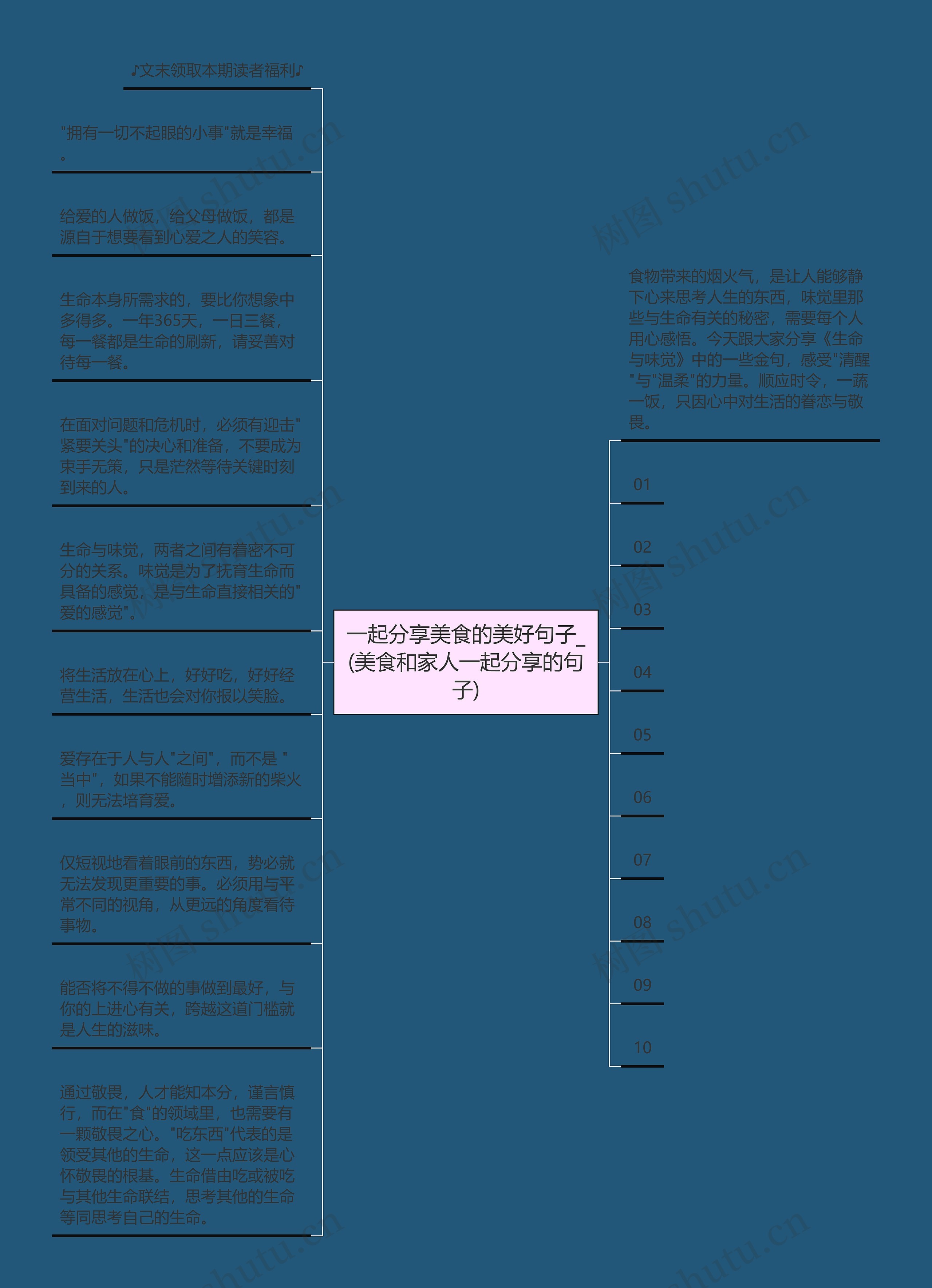 一起分享美食的美好句子_(美食和家人一起分享的句子)思维导图