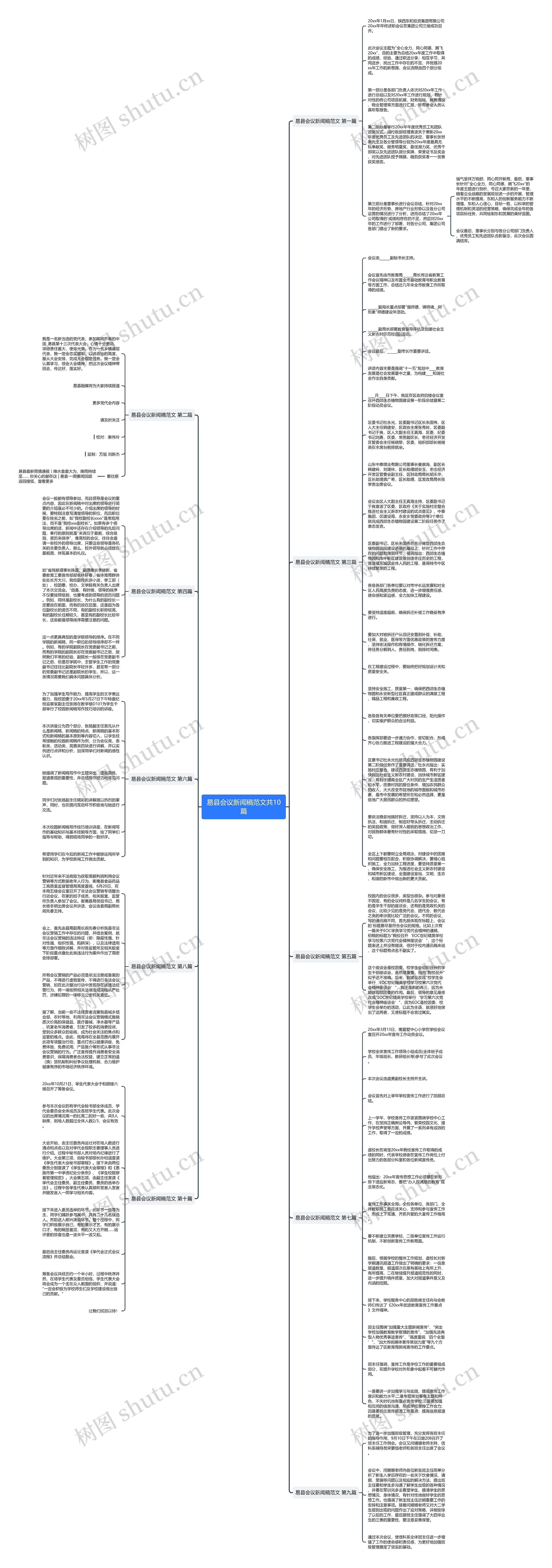 易县会议新闻稿范文共10篇思维导图