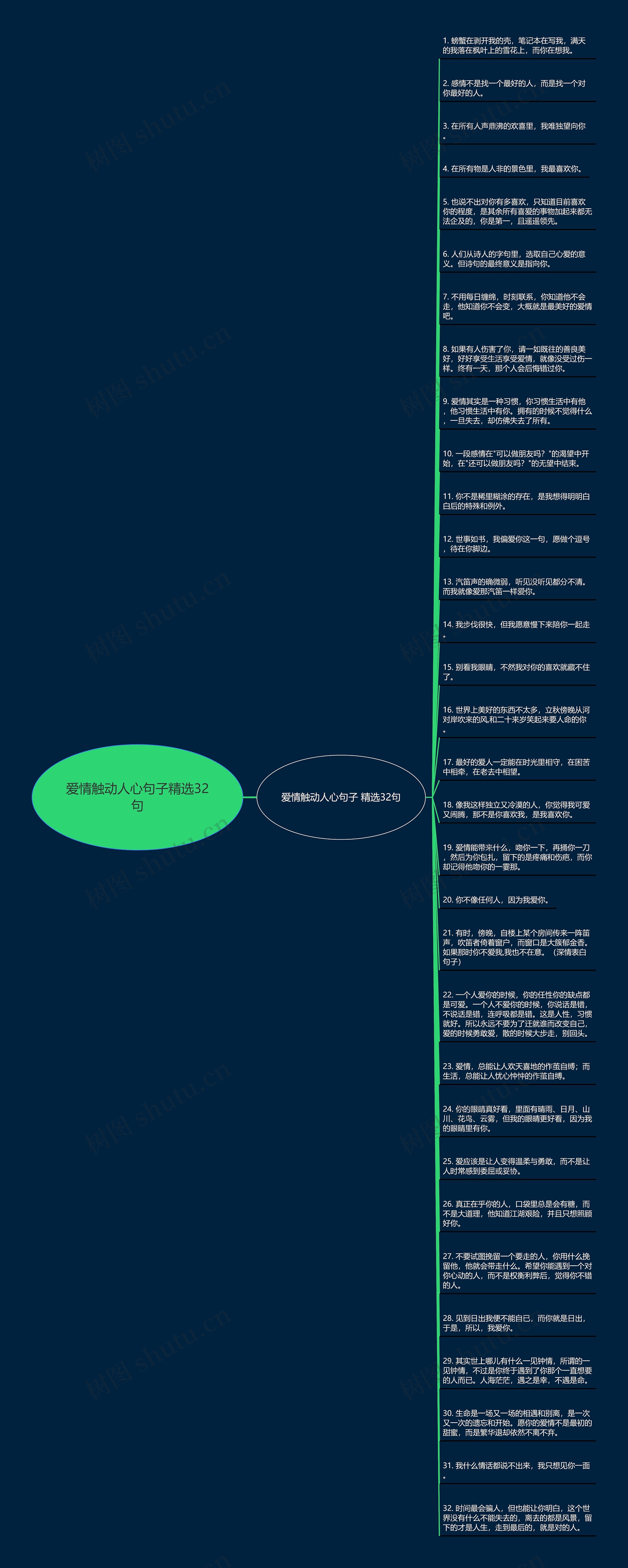 爱情触动人心句子精选32句