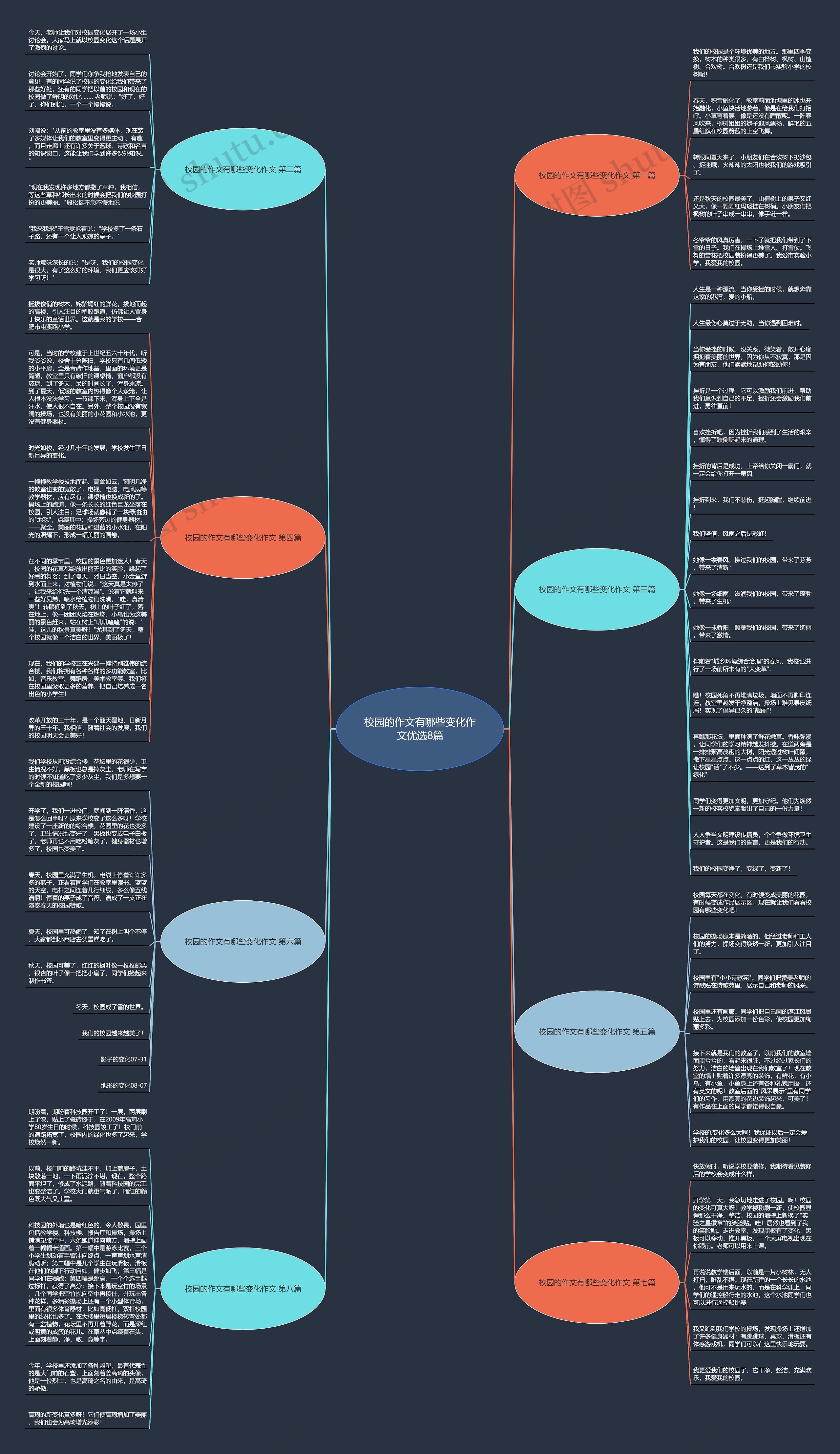 校园的作文有哪些变化作文优选8篇思维导图