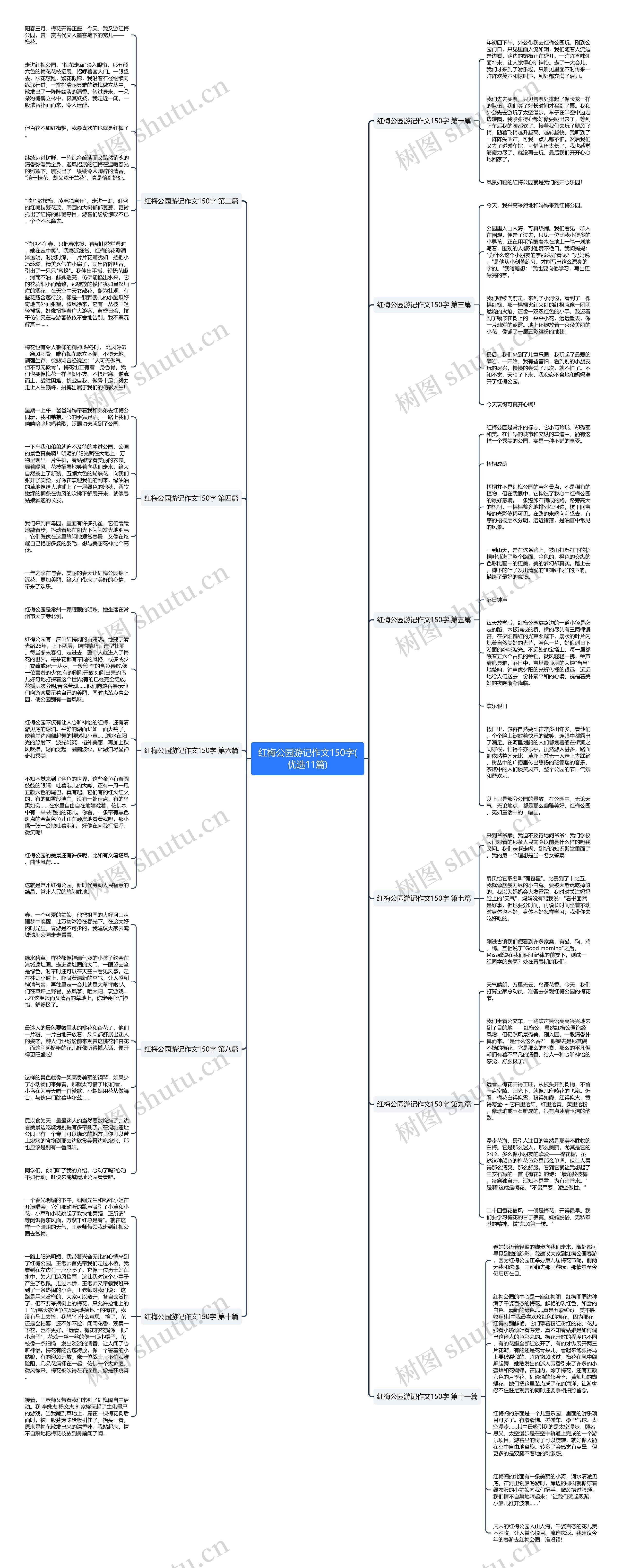 红梅公园游记作文150字(优选11篇)思维导图
