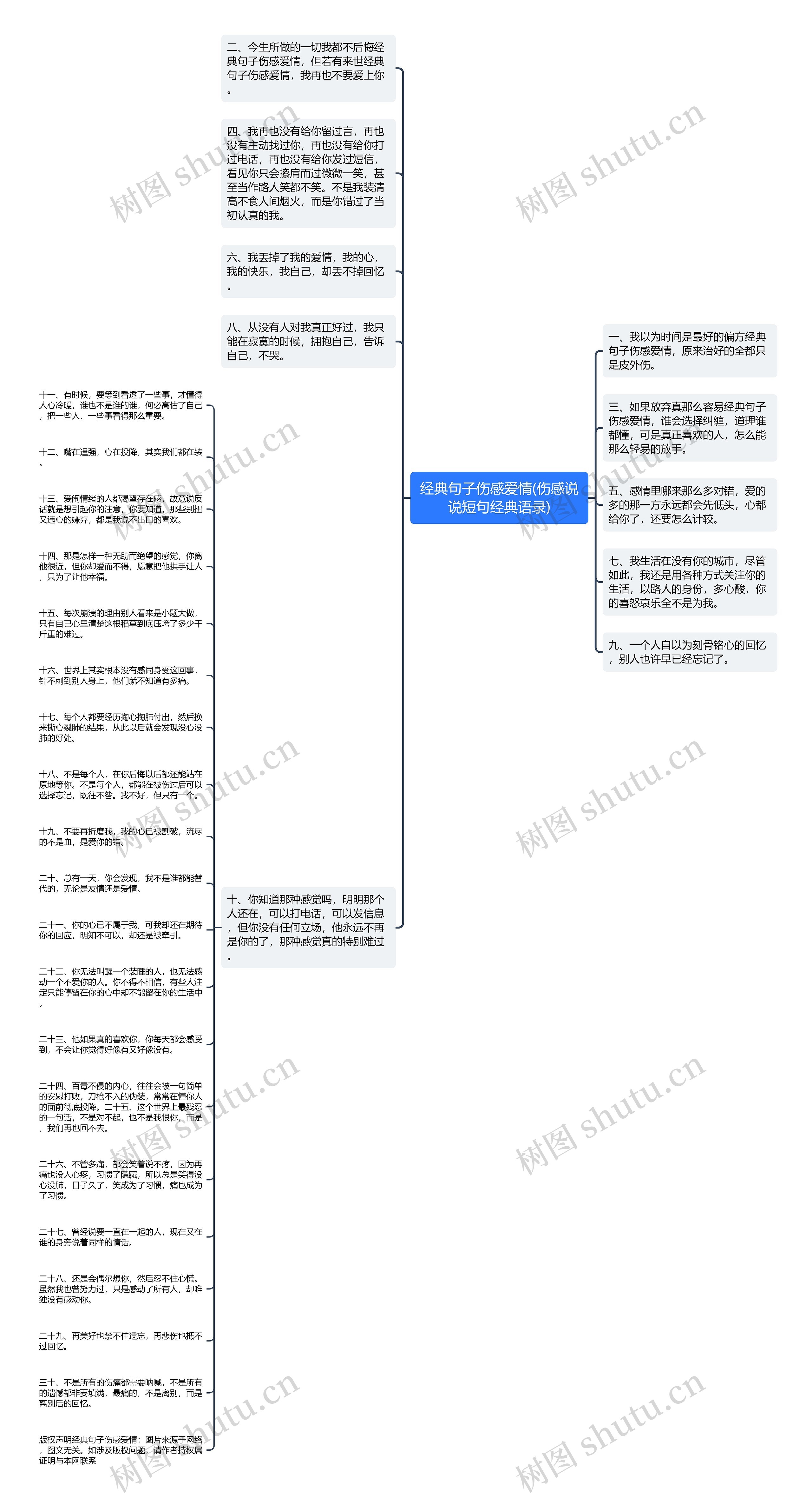 经典句子伤感爱情(伤感说说短句经典语录)思维导图