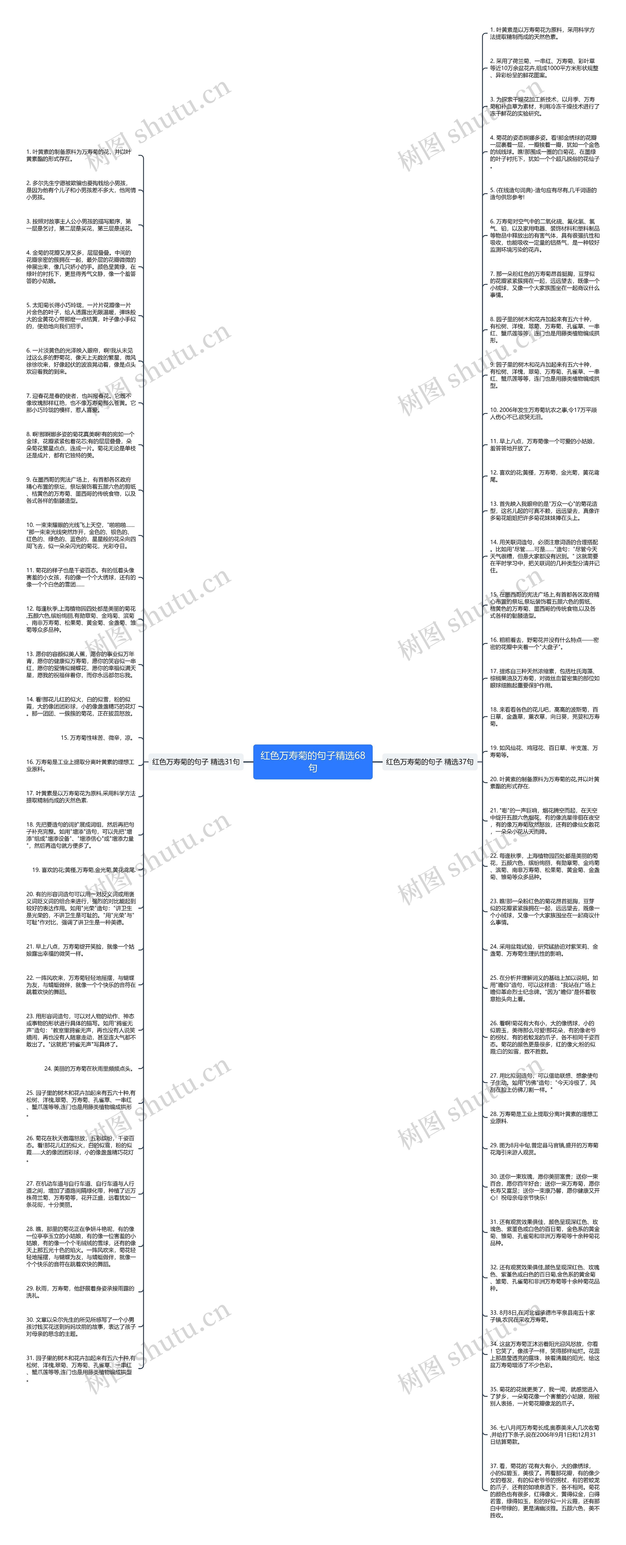 红色万寿菊的句子精选68句思维导图