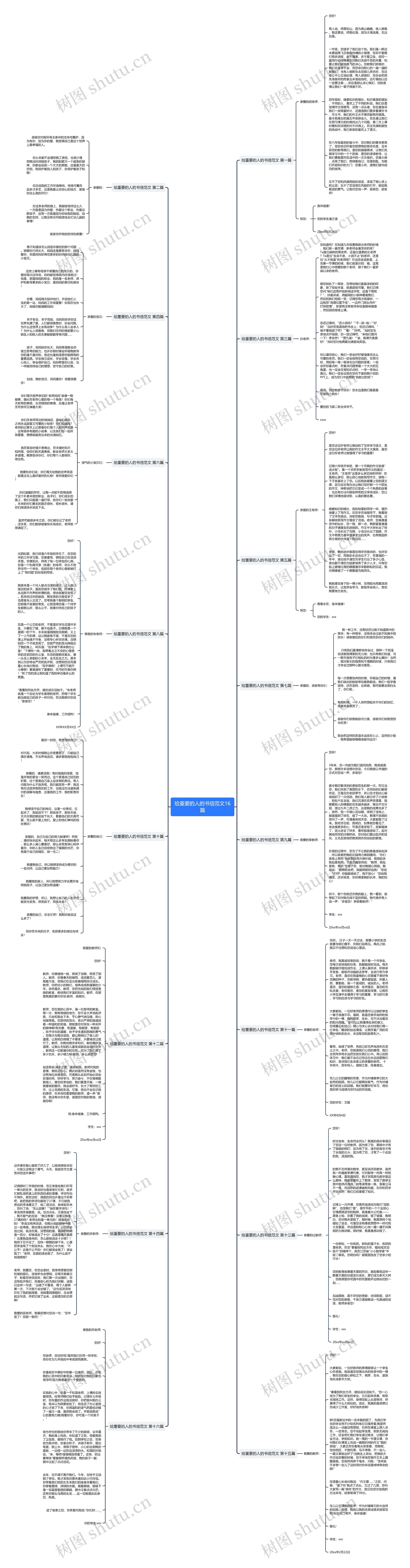 给重要的人的书信范文16篇思维导图